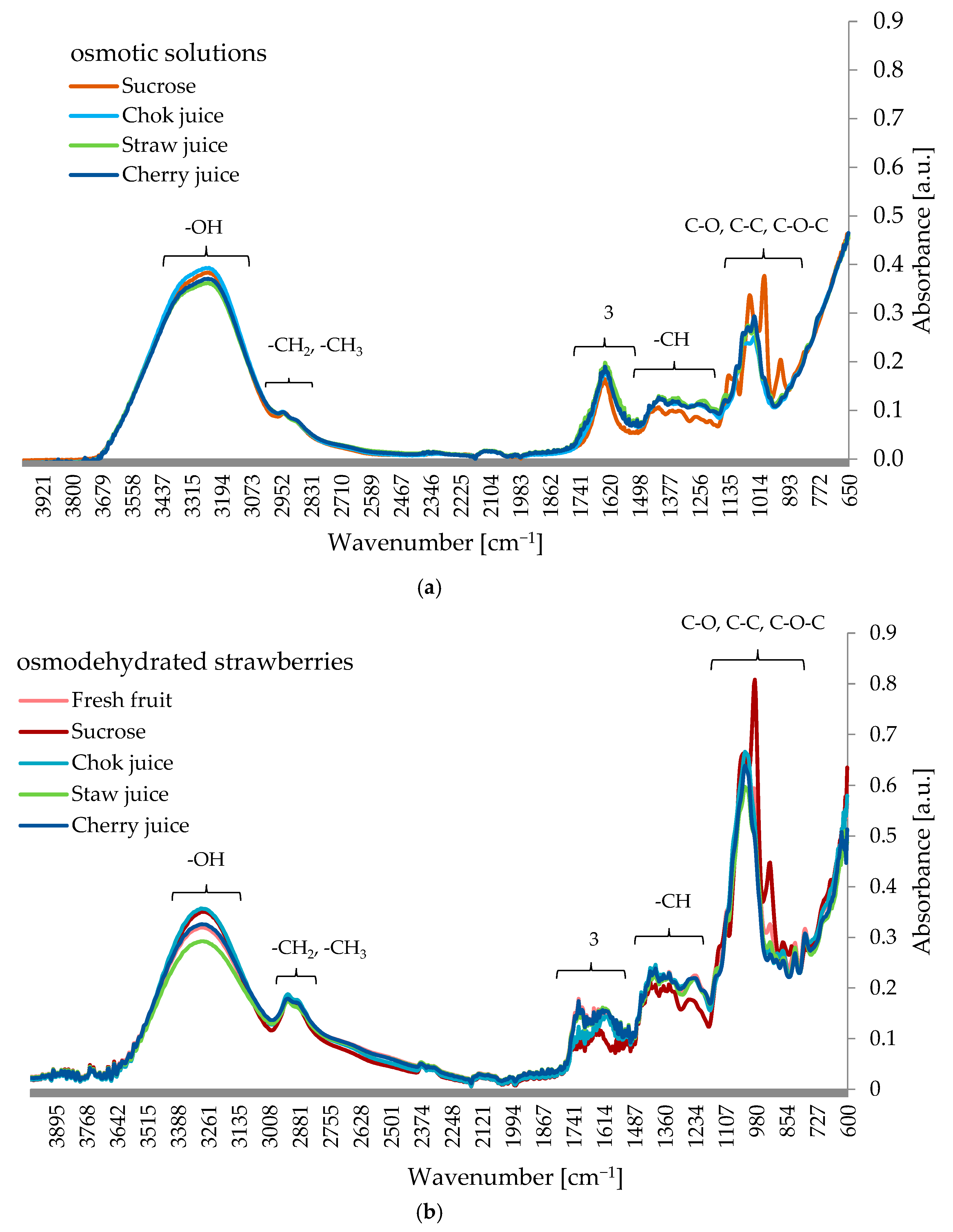 Applsci 13 02728 g008 Applsci 13 02728 g008