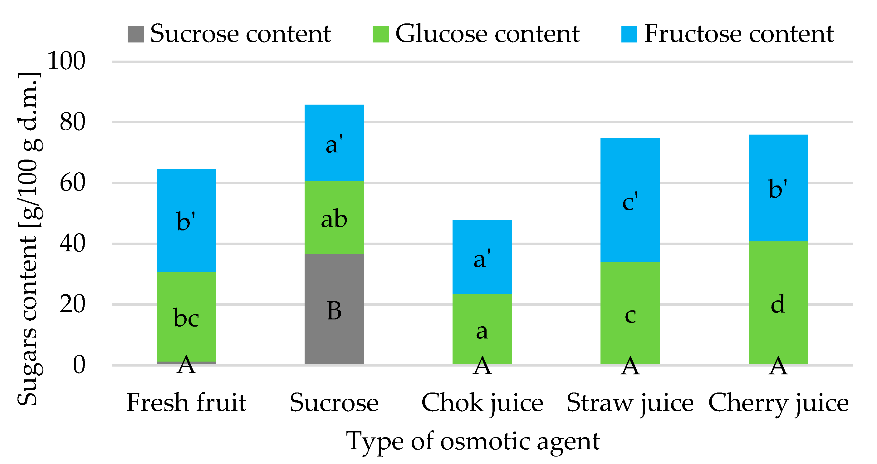 Applsci 13 02728 g009 Applsci 13 02728 g009