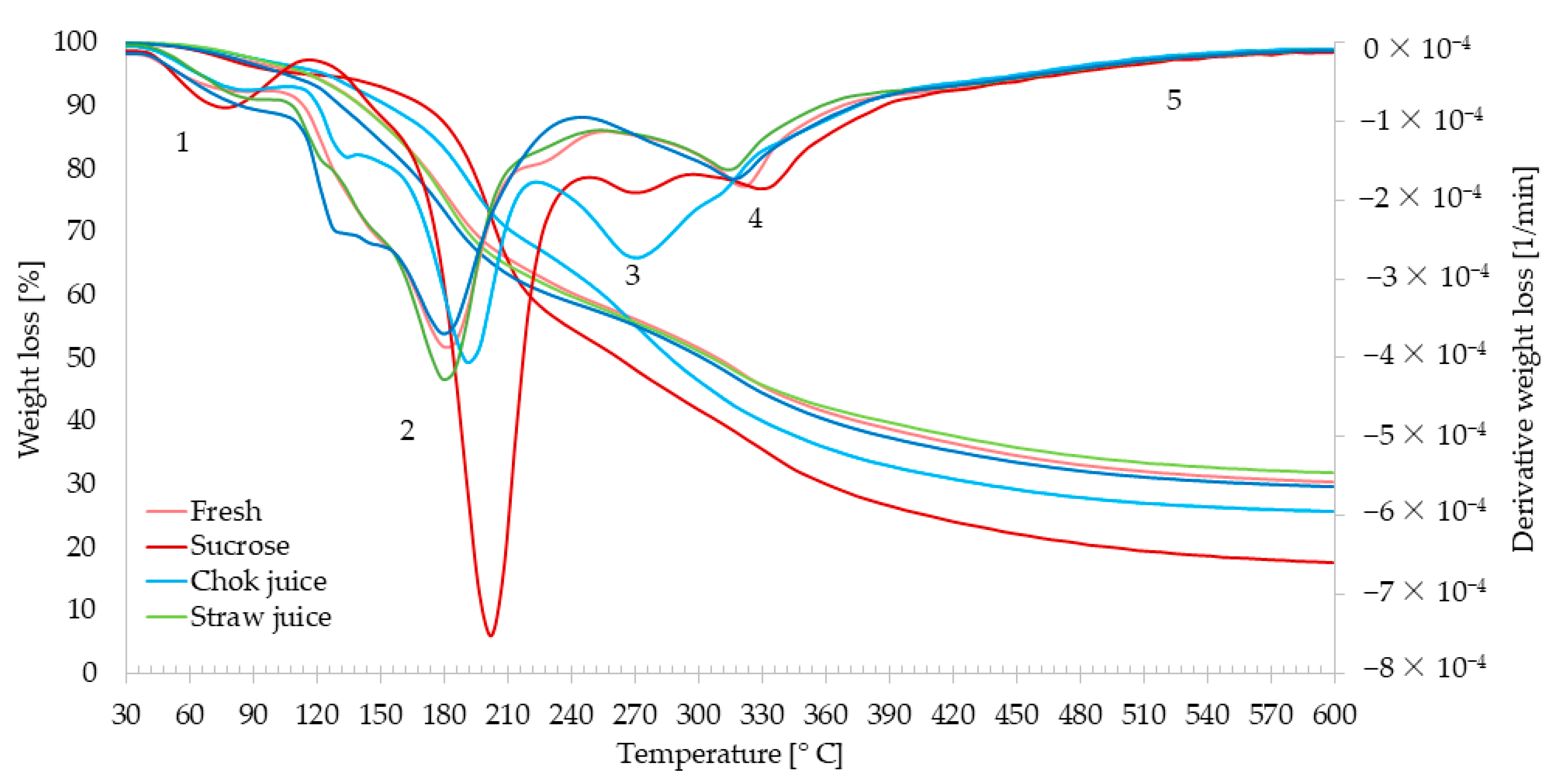 Applsci 13 02728 g010 Applsci 13 02728 g010