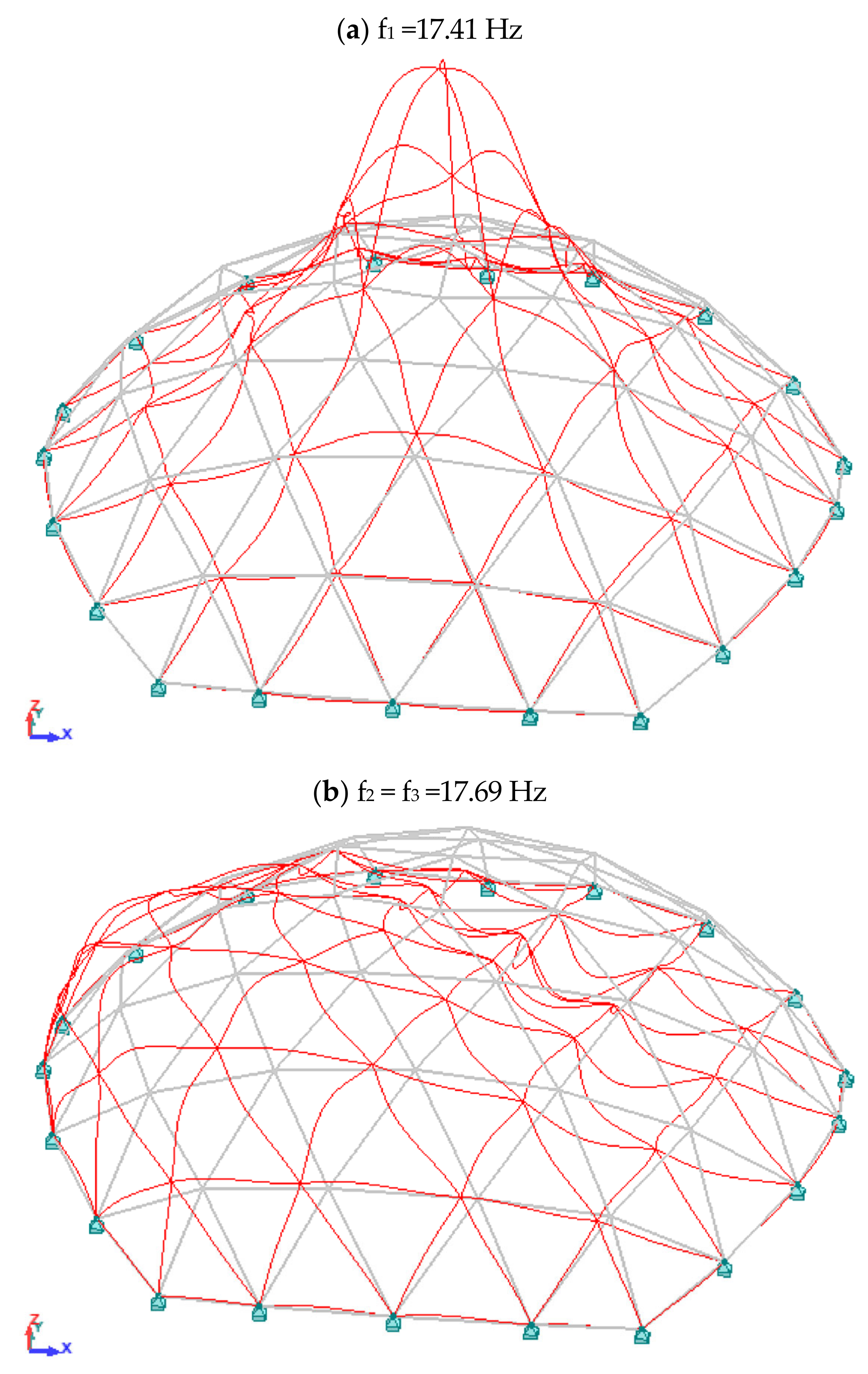 Applied Sciences Free FullText The Influence of Dome Geometry on