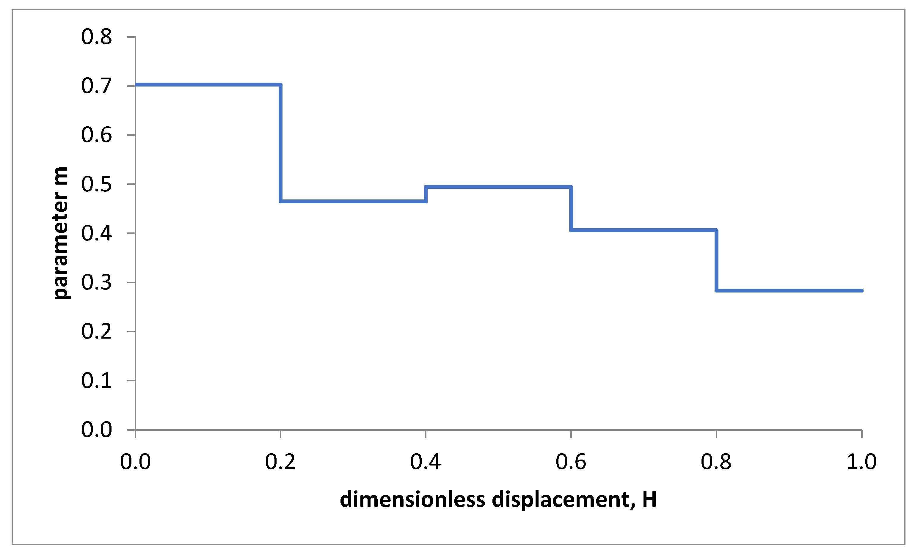 Applsci 13 02730 g008