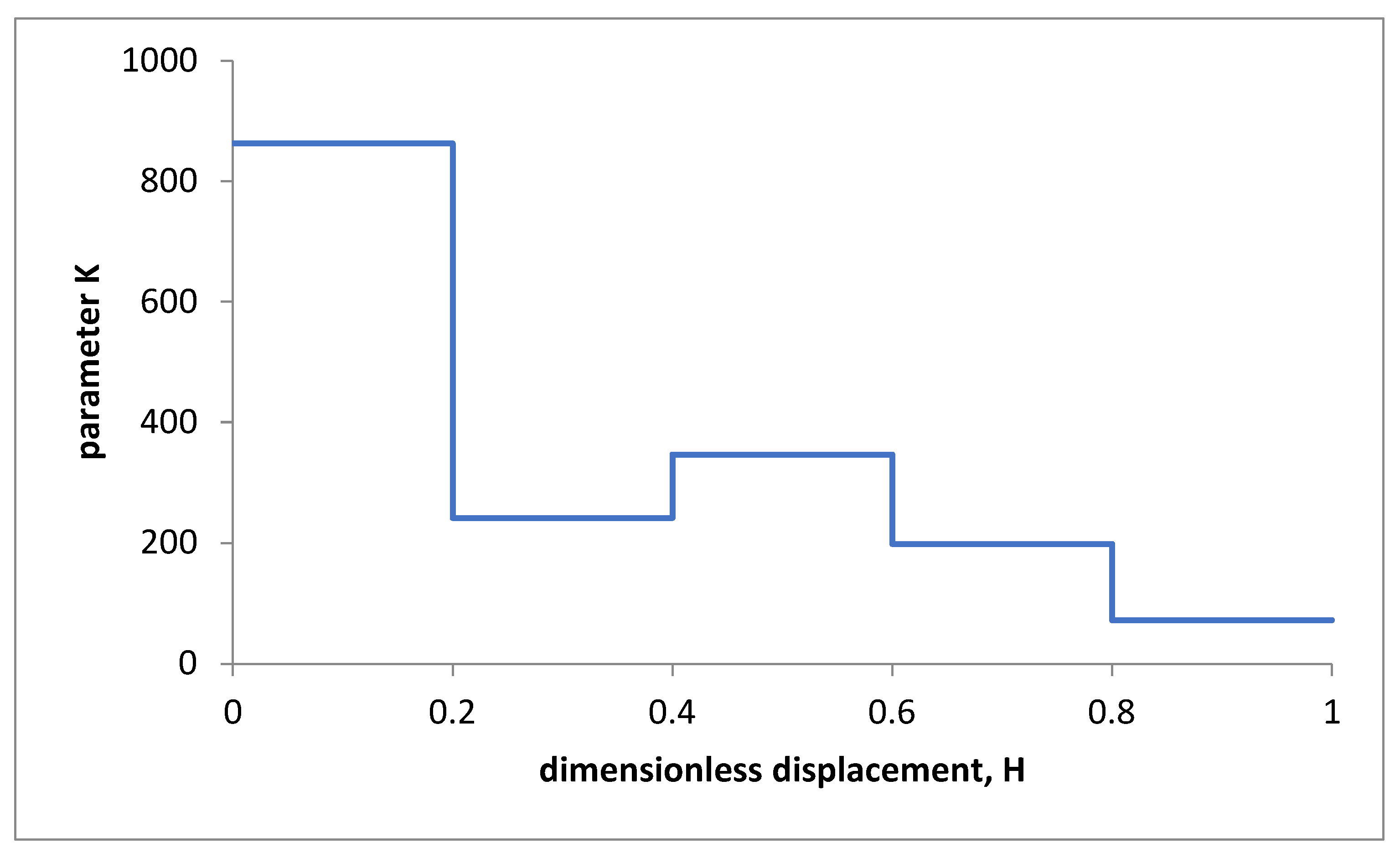 Applsci 13 02730 g010
