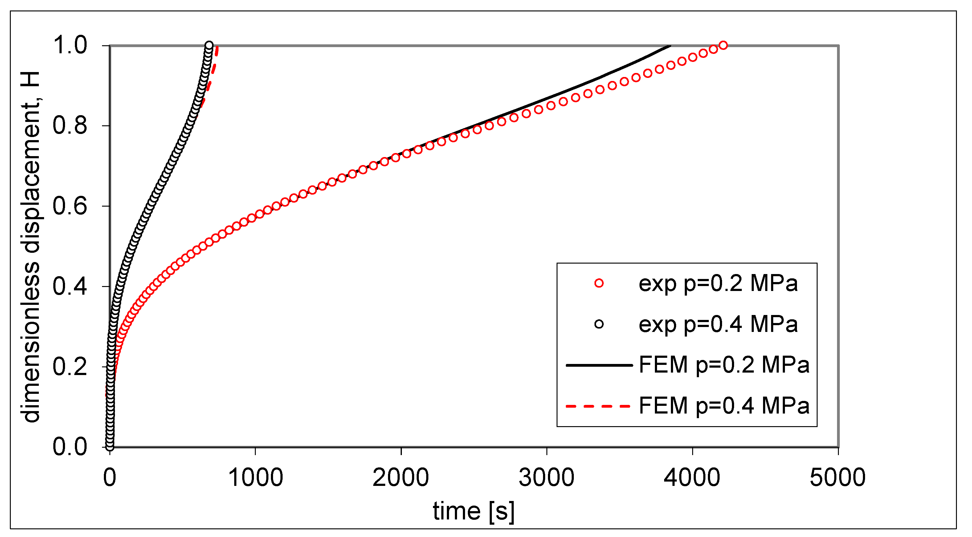 Applsci 13 02730 g011