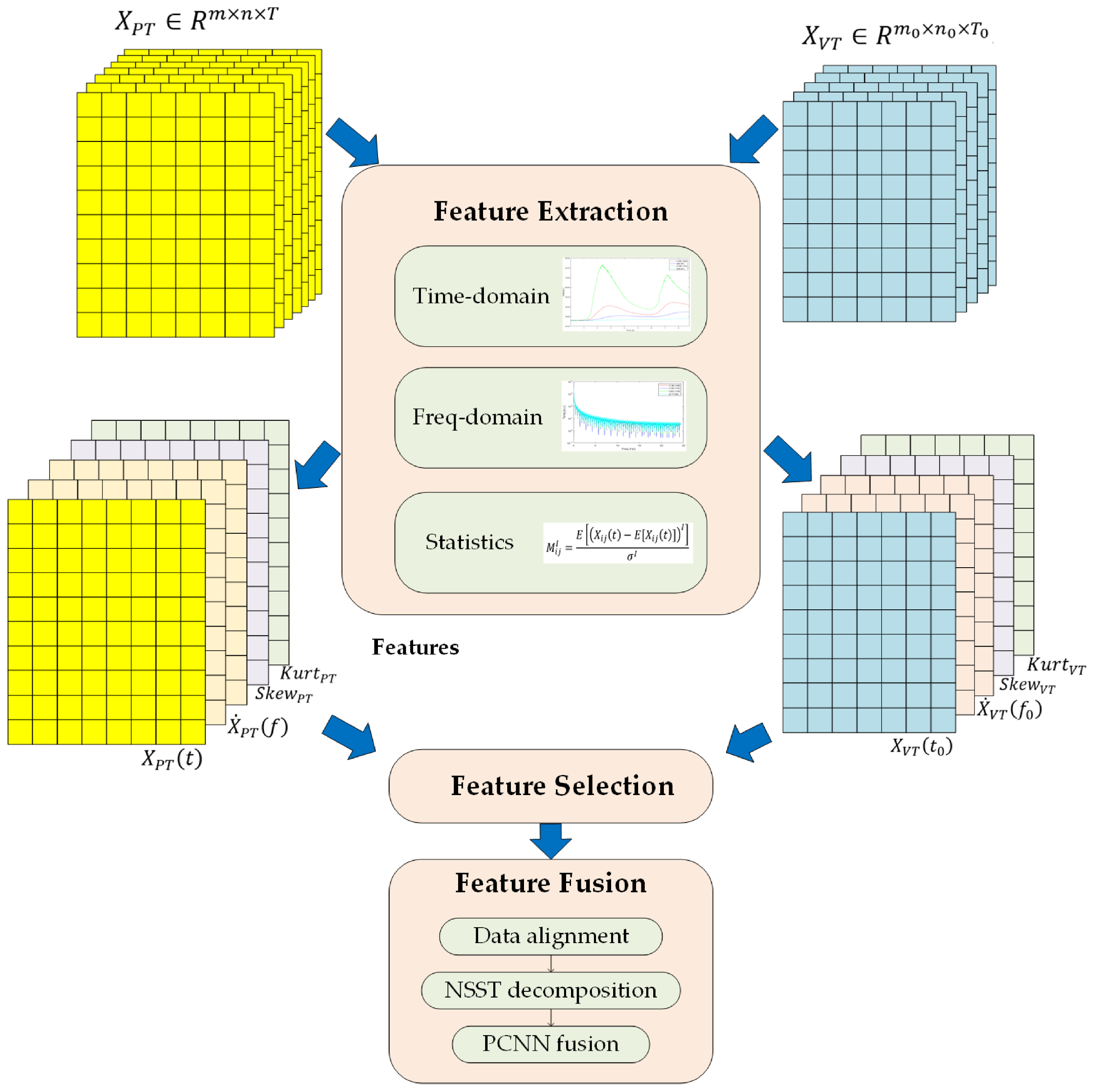 Applsci 13 02732 g007 Applsci 13 02732 g007