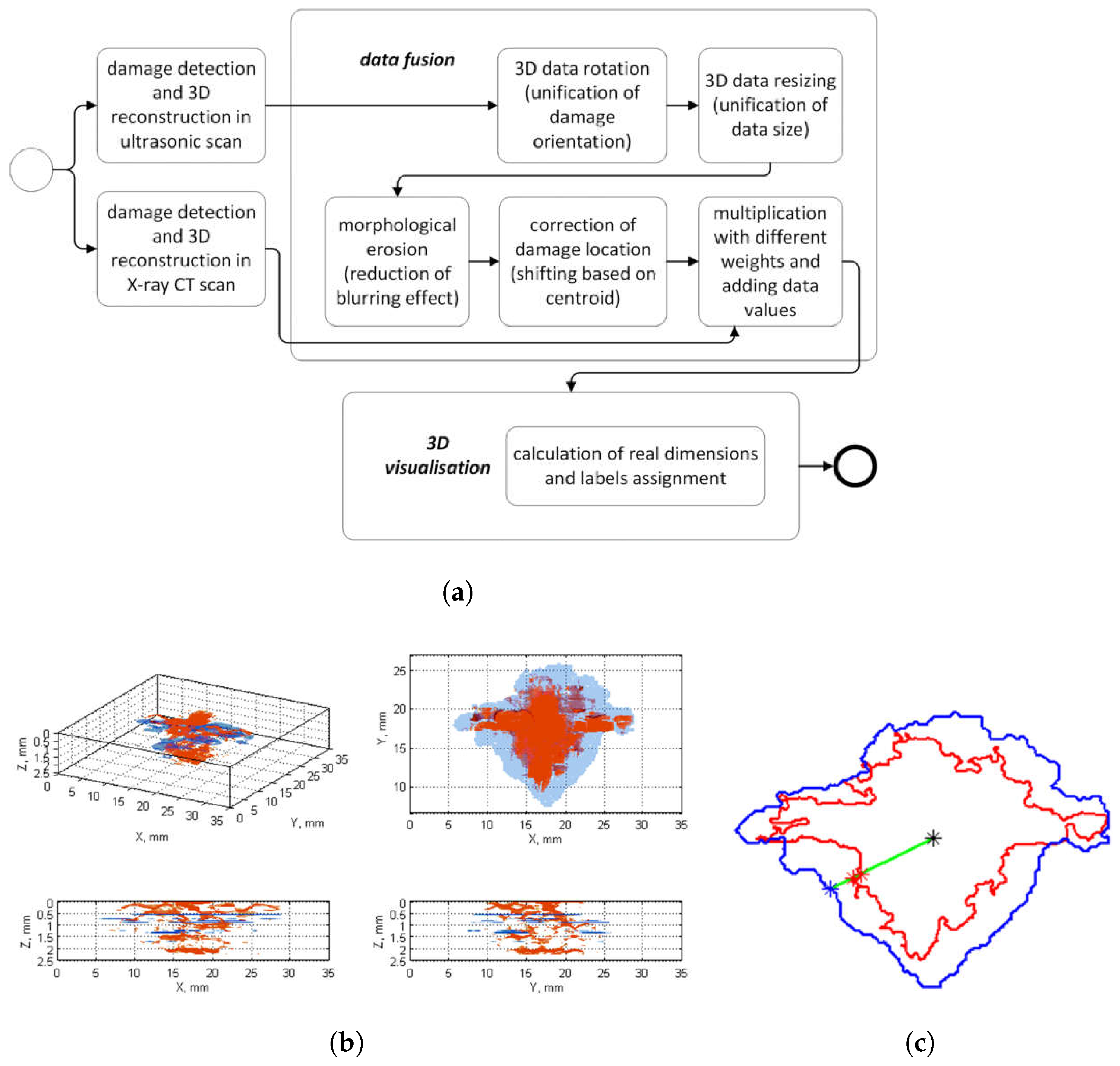 Applsci 13 02732 g009 Applsci 13 02732 g009