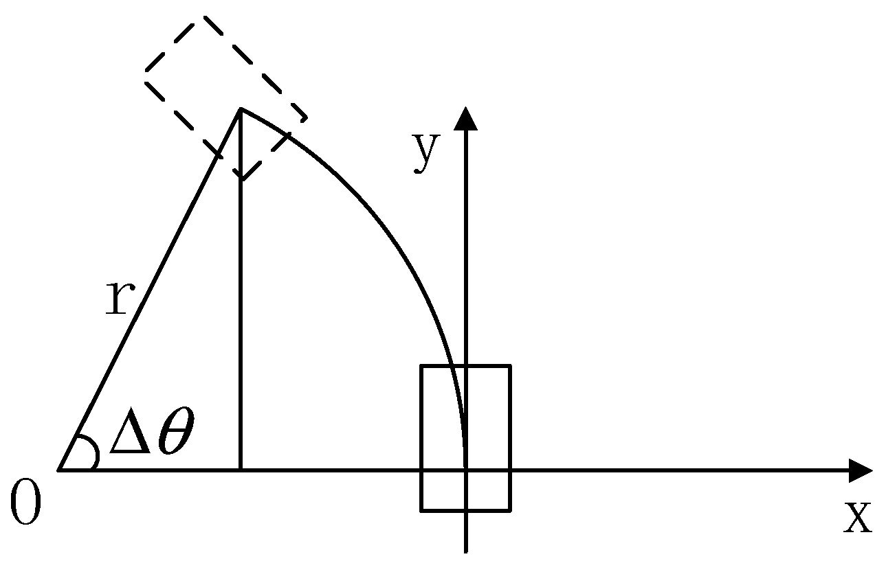 Applsci 13 02733 g003
