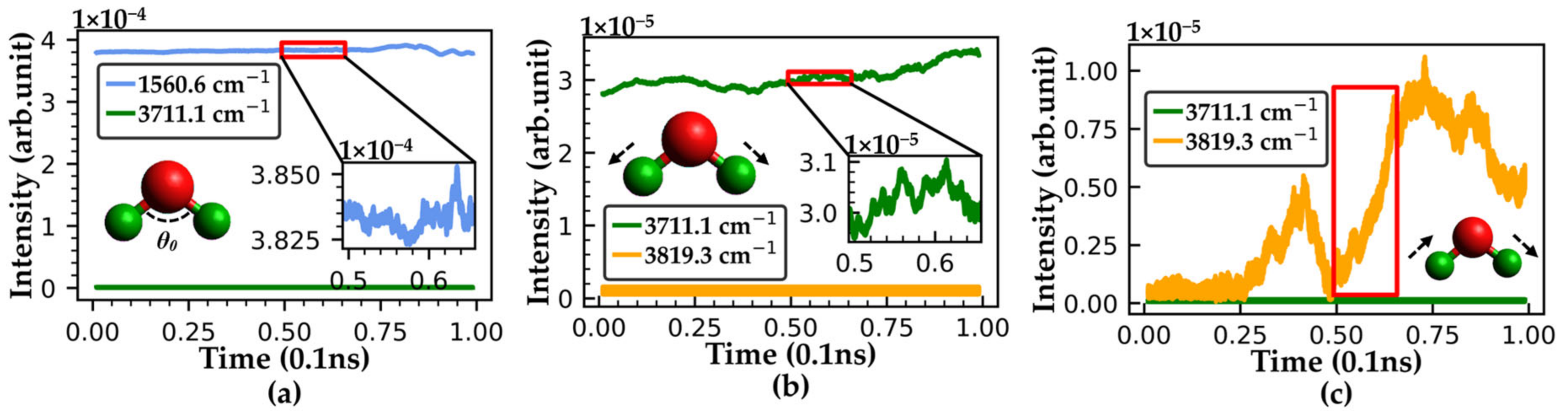 Applsci 13 02734 g003 Applsci 13 02734 g003