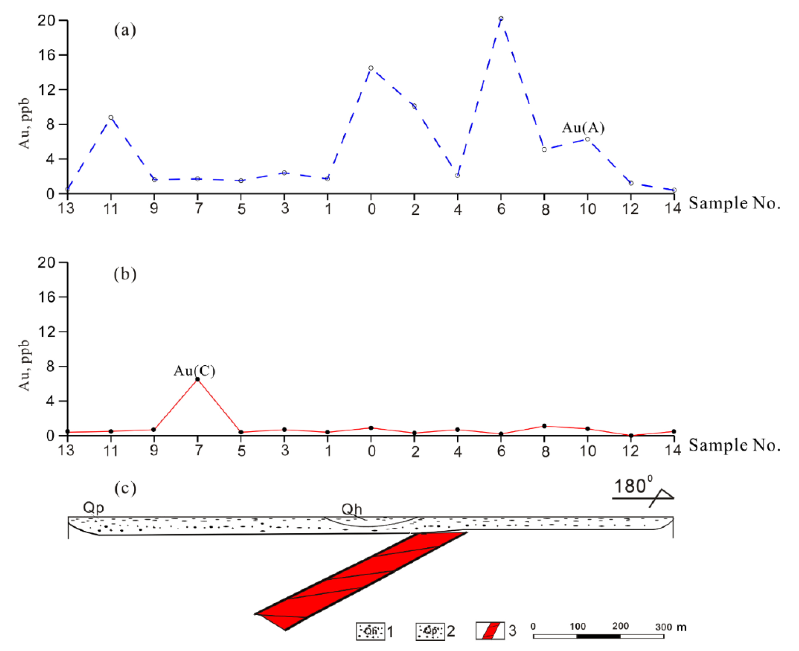 Applsci 13 02735 g004