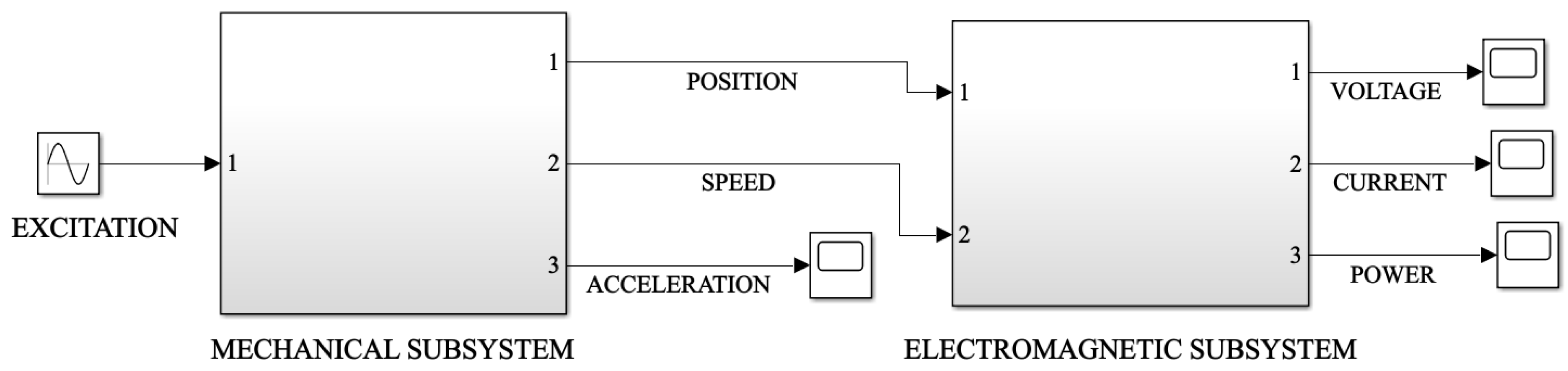 Applsci 13 02736 g003