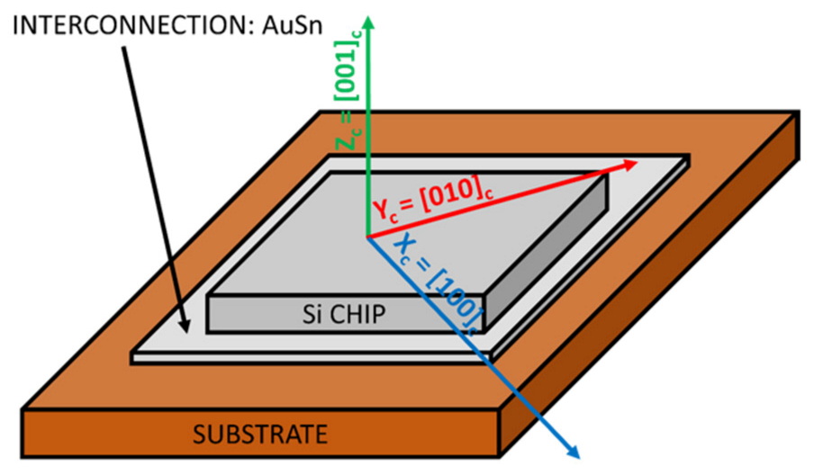 Applsci 13 02737 g001