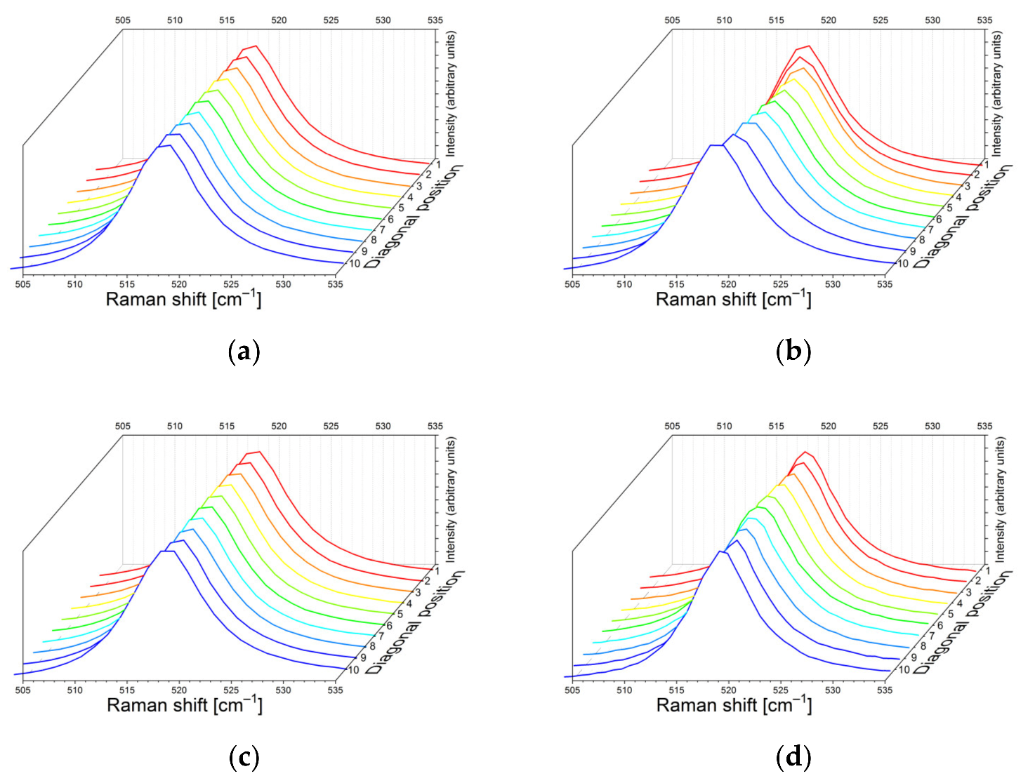 Applsci 13 02737 g006