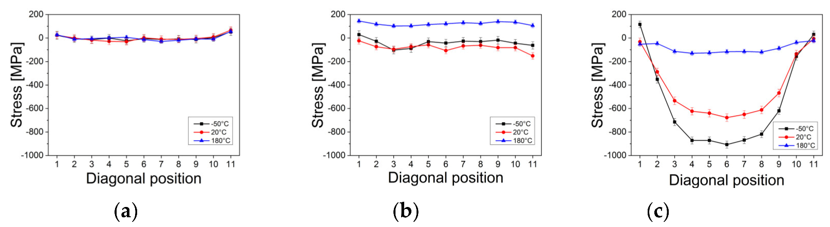 Applsci 13 02737 g010