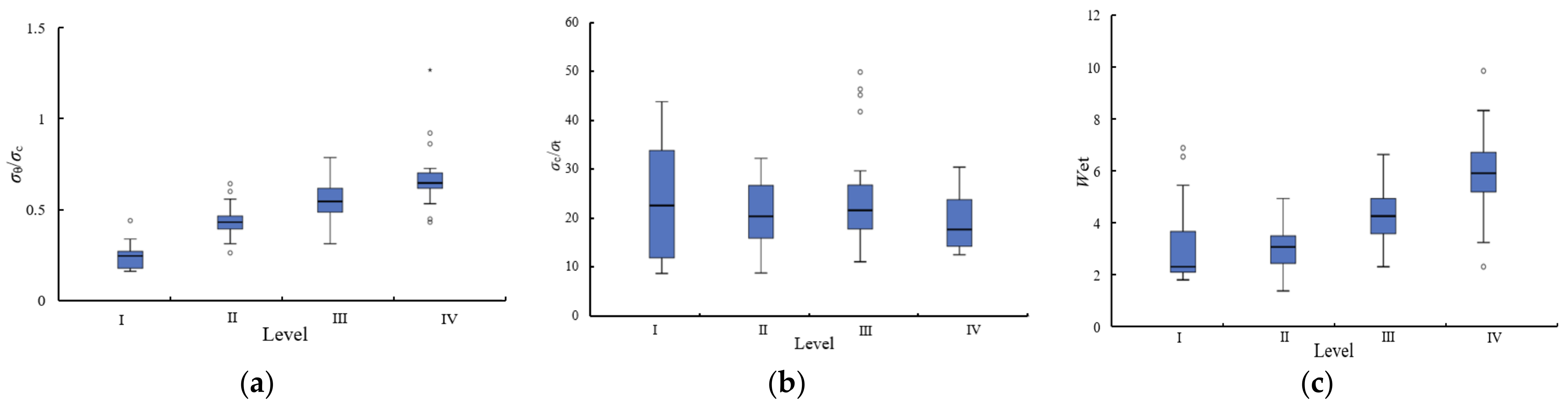 Applsci 13 02741 g002 550