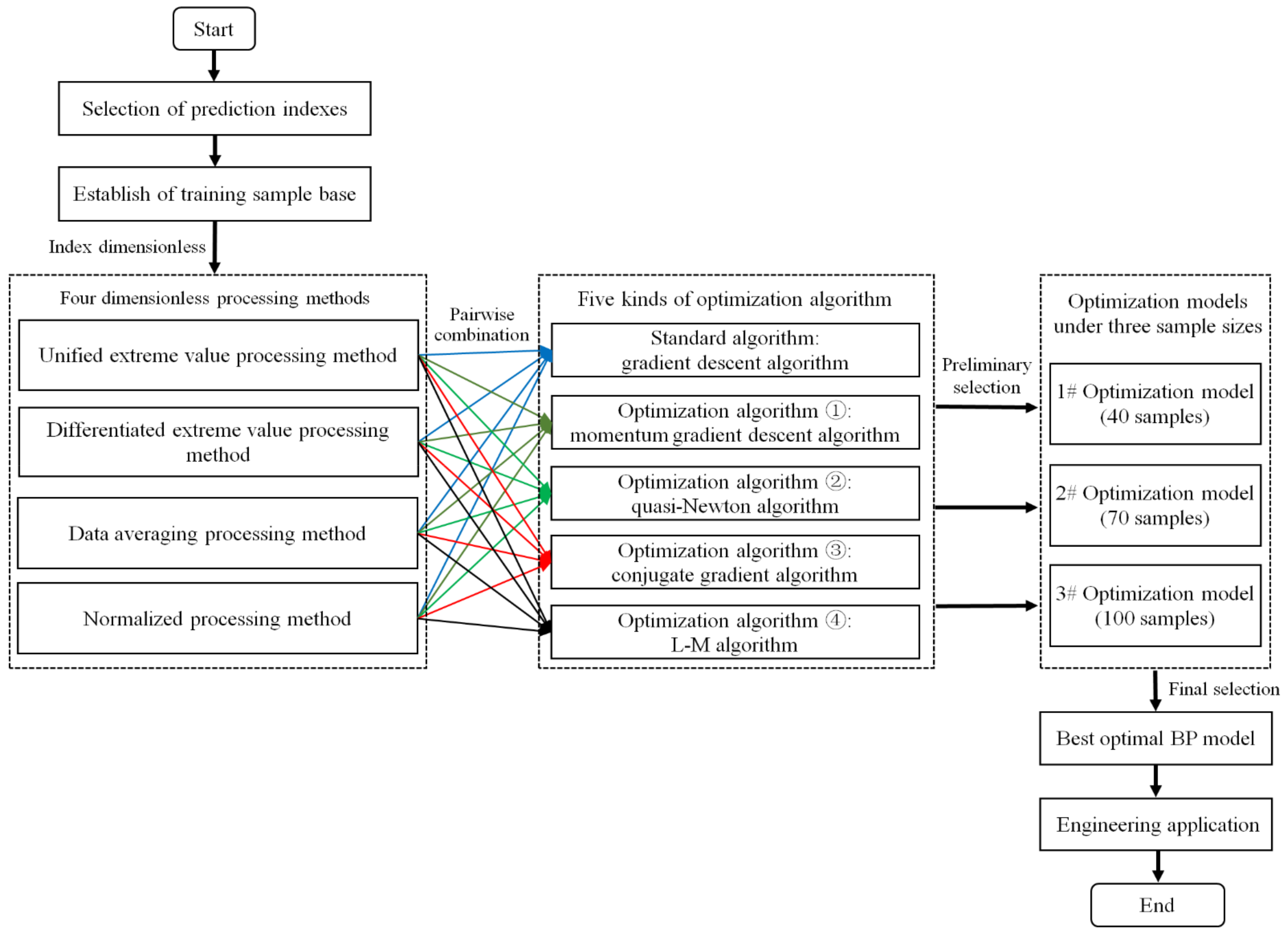 Applsci 13 02741 g003 550