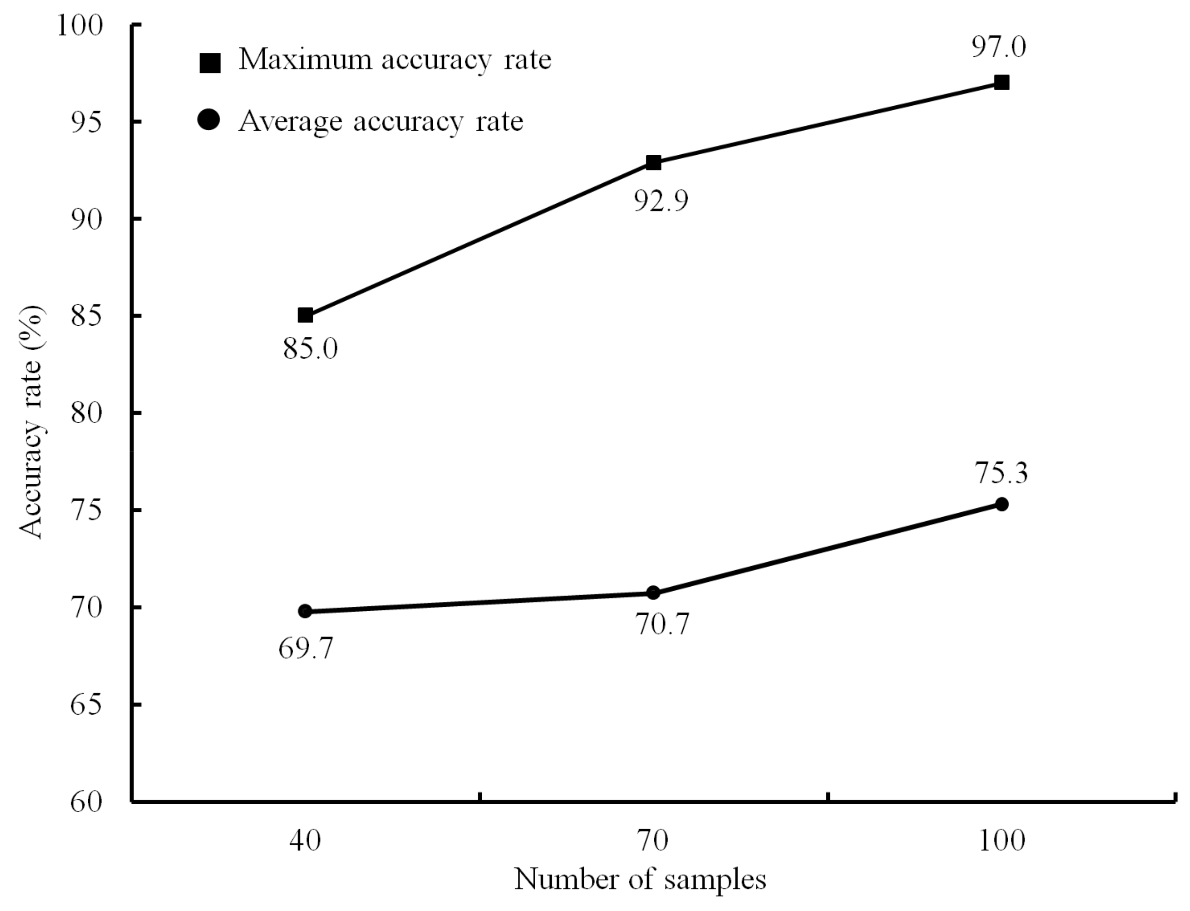 Applsci 13 02741 g005 550