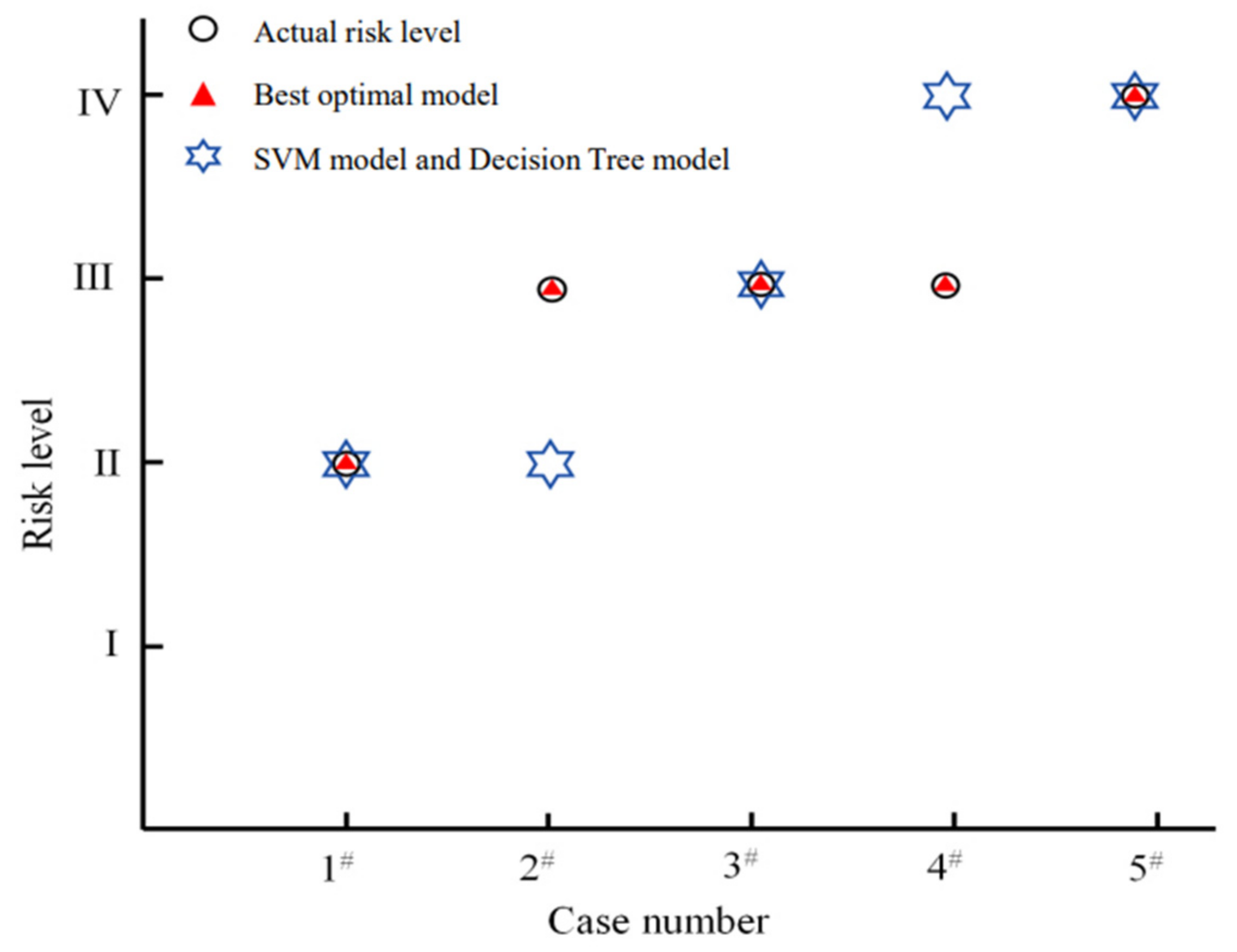 Applsci 13 02741 g006 550