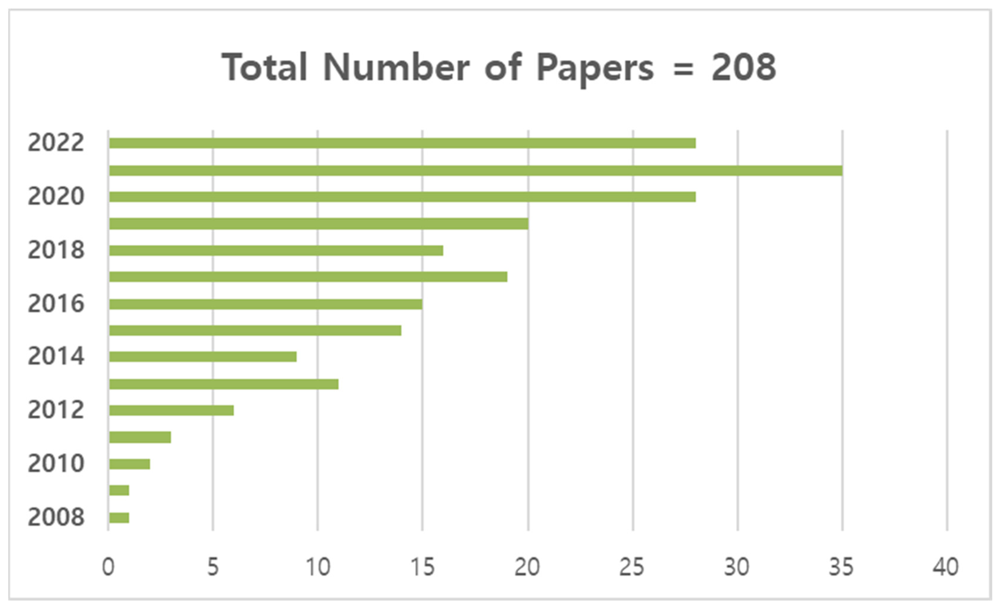 Applsci 13 02743 g001 Applsci 13 02743 g001