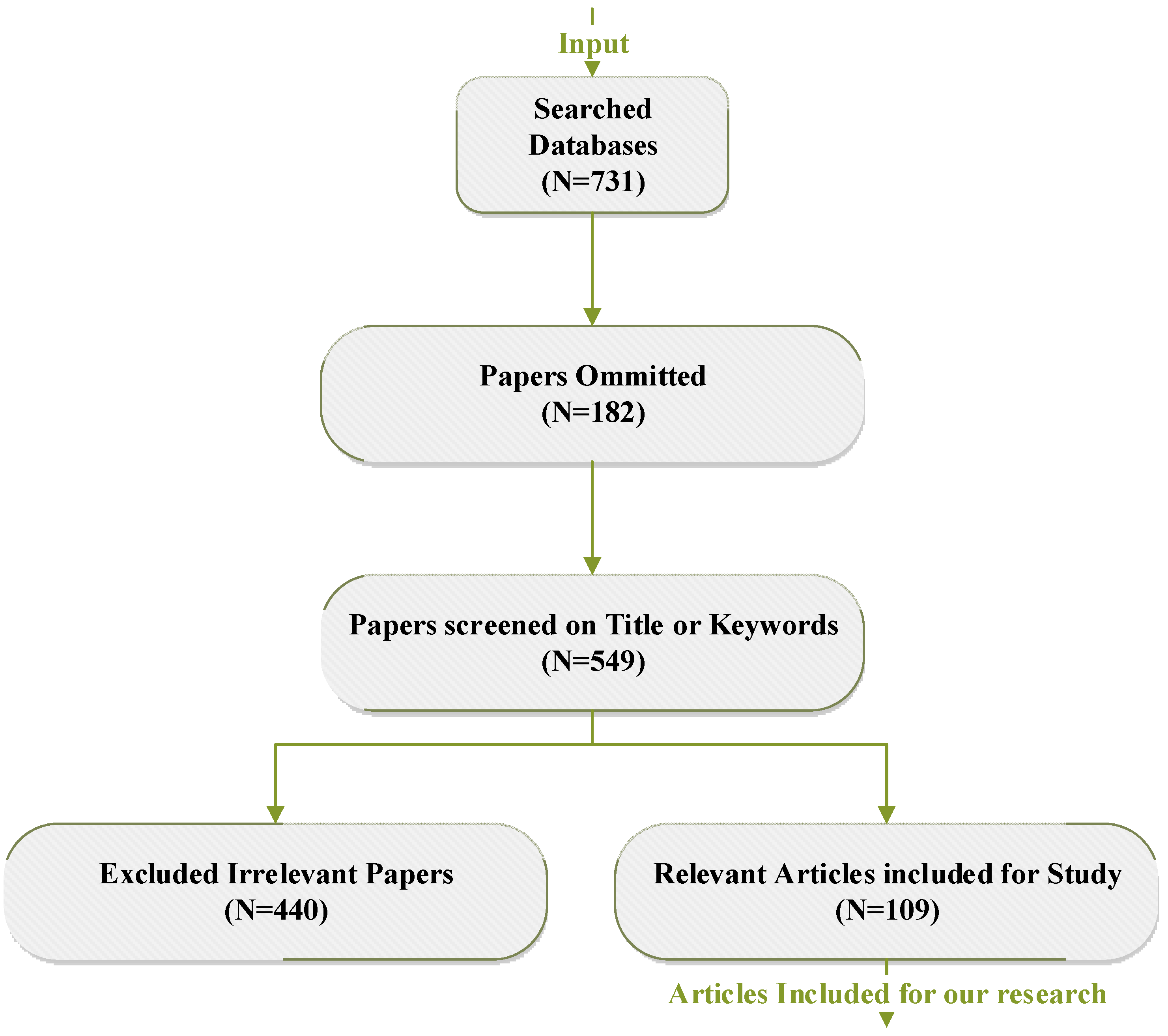 Applsci 13 02743 g002 Applsci 13 02743 g002