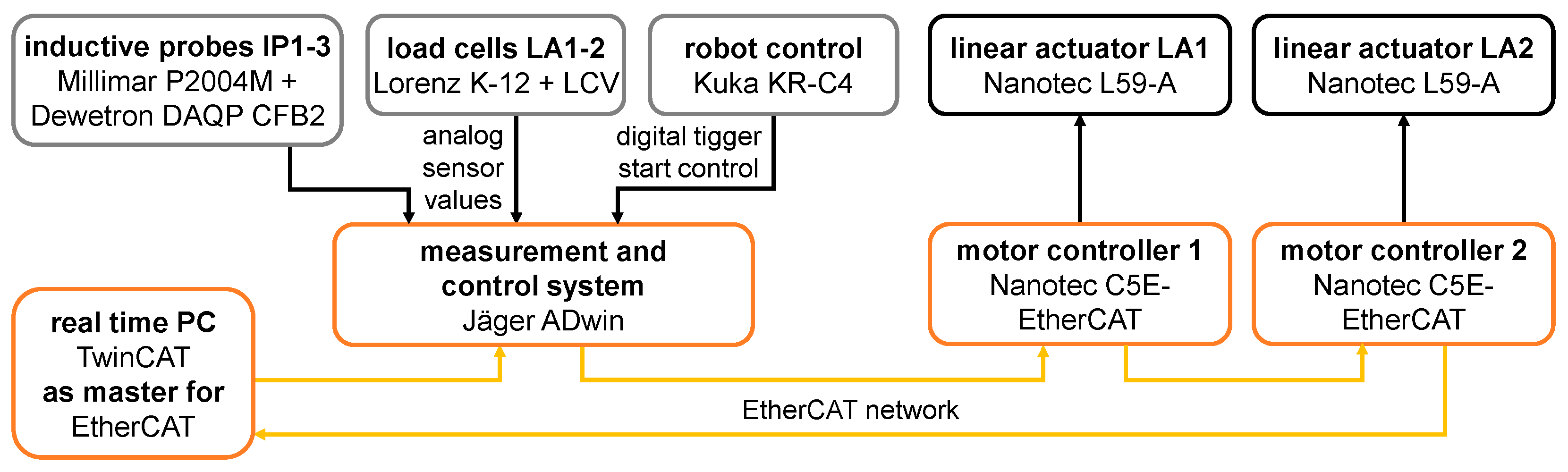 Applsci 13 02744 g005