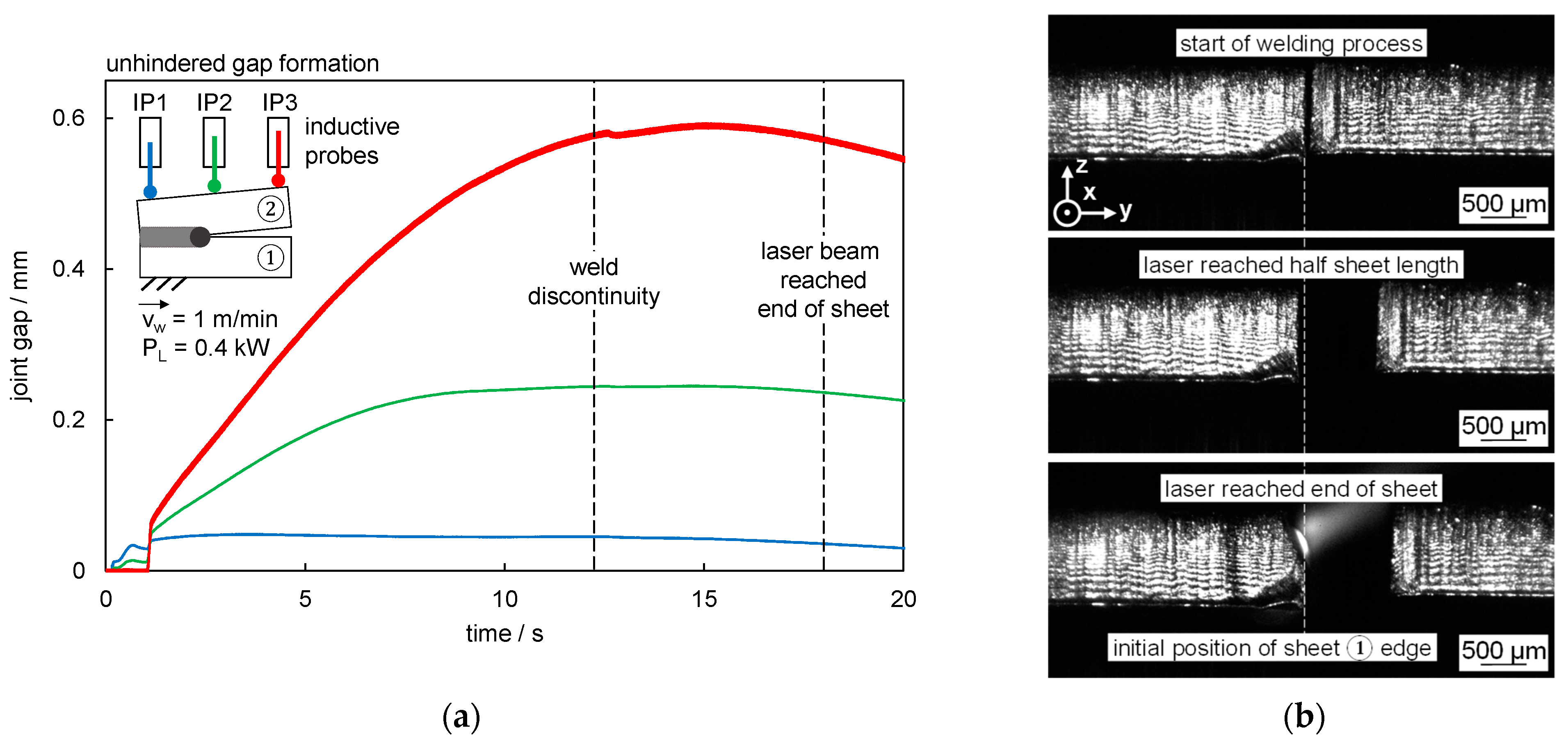 Applsci 13 02744 g008