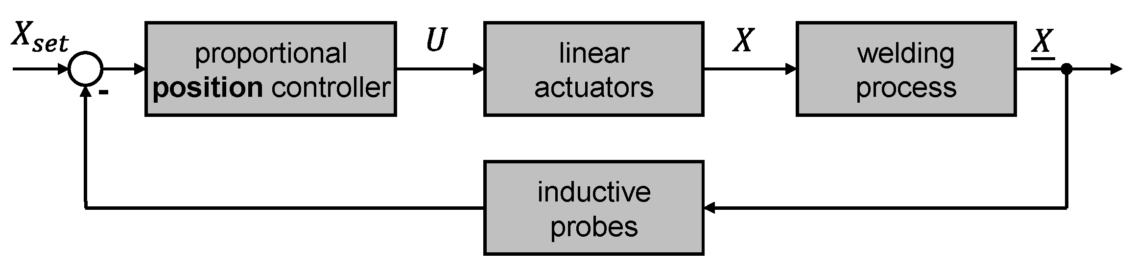 Applsci 13 02744 g010
