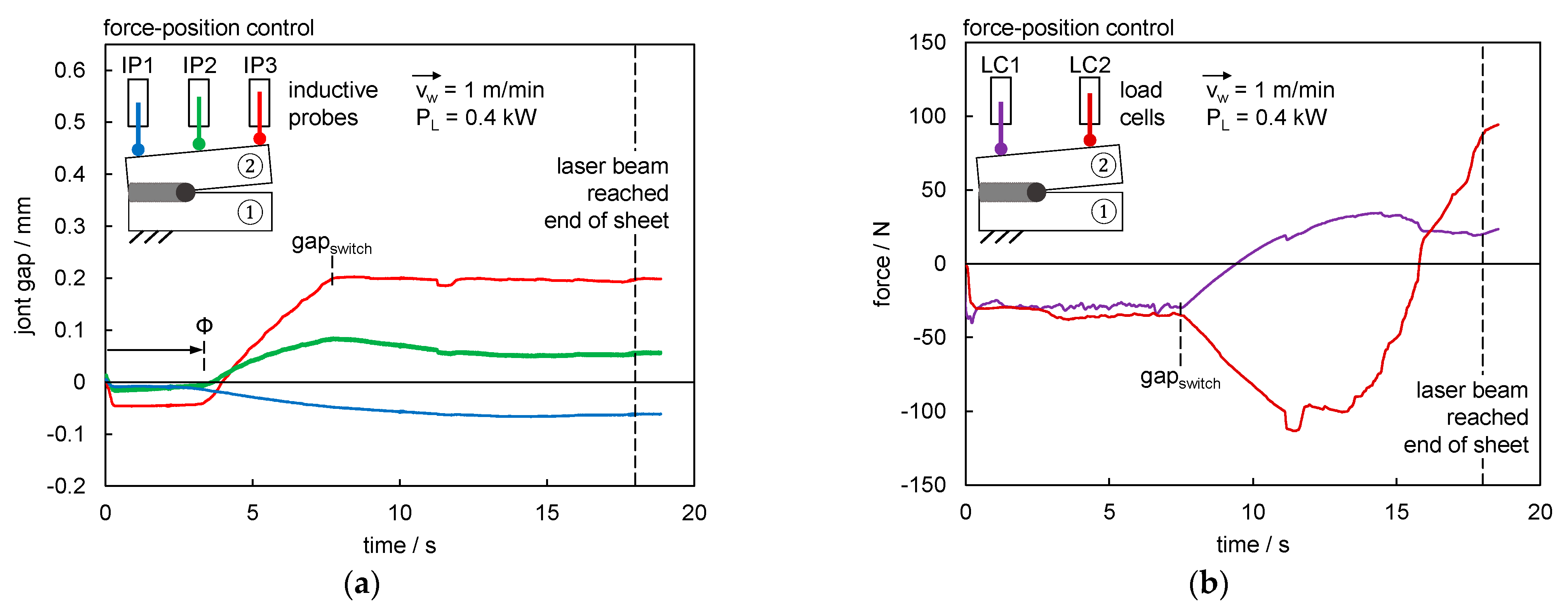 Applsci 13 02744 g015