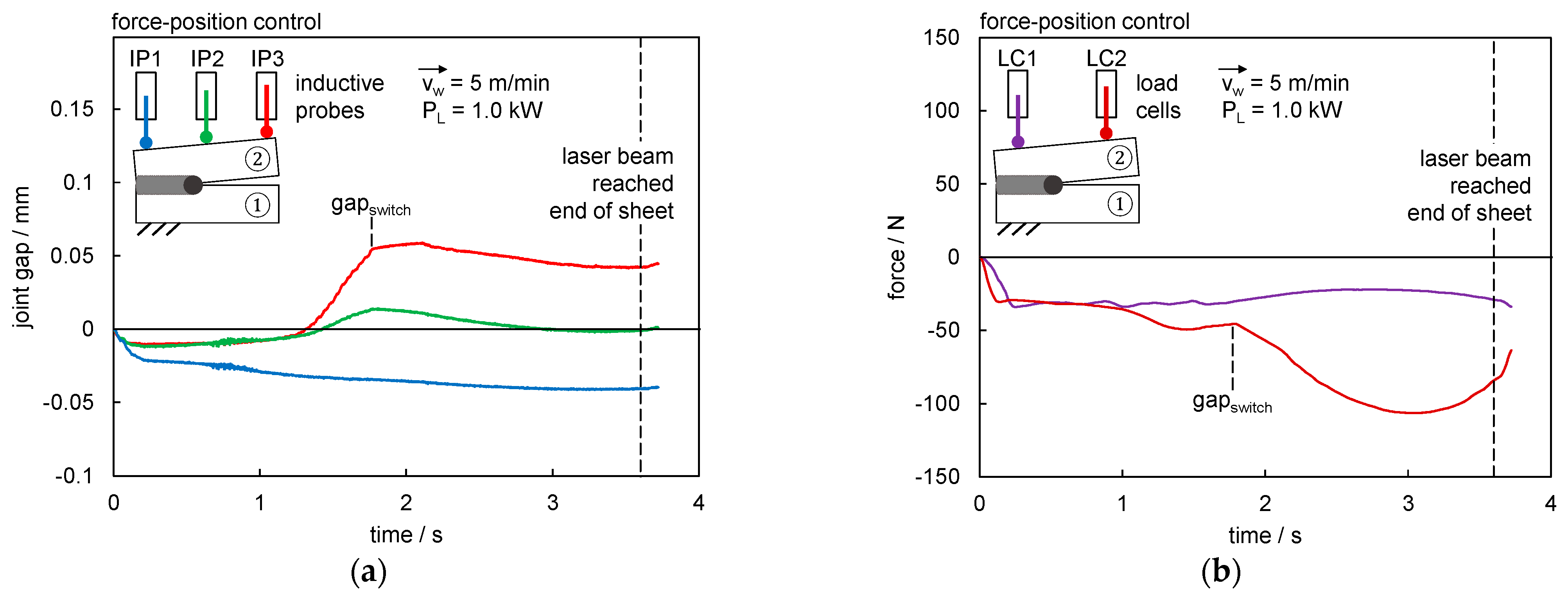 Applsci 13 02744 g017