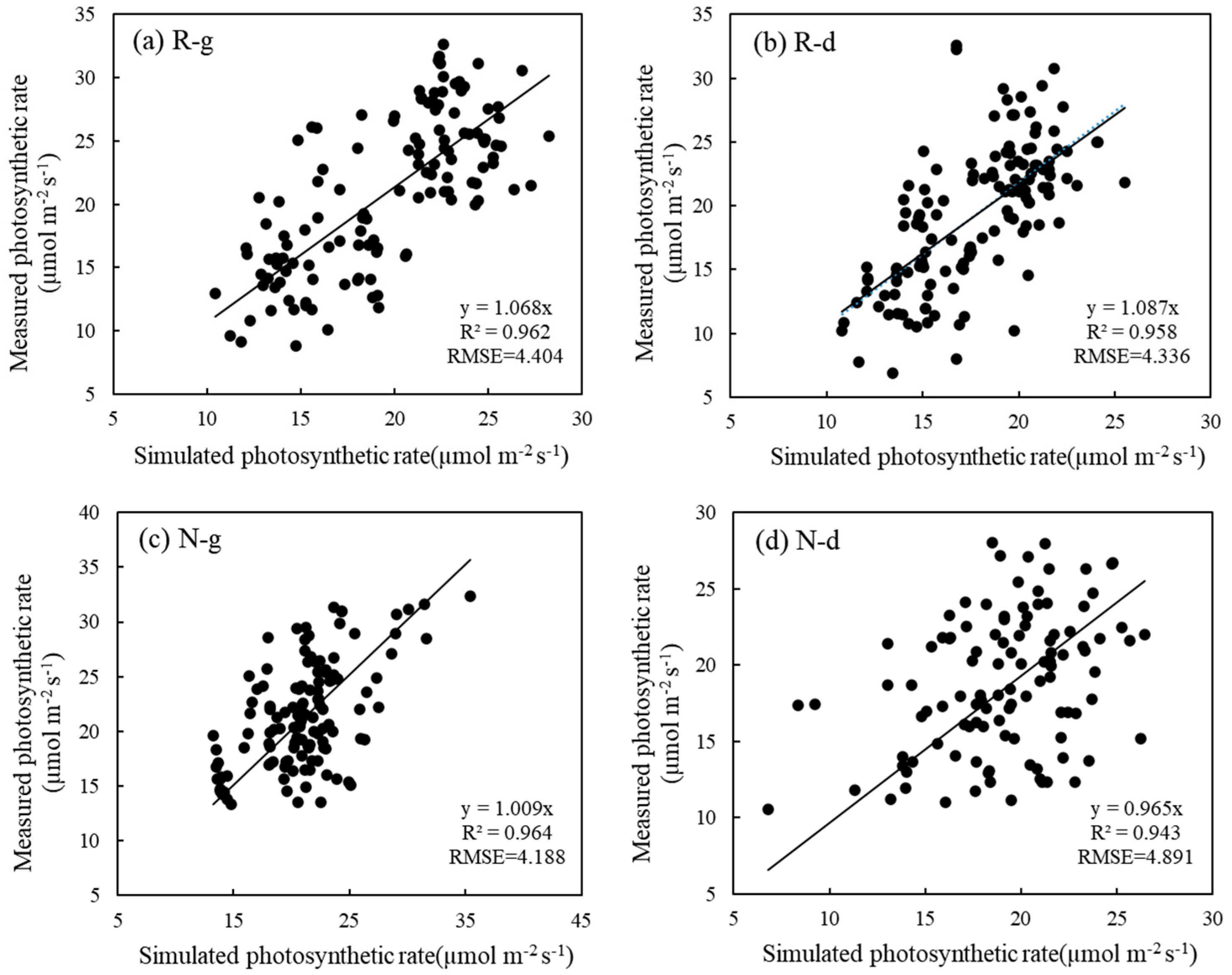 Applsci 13 02759 g004