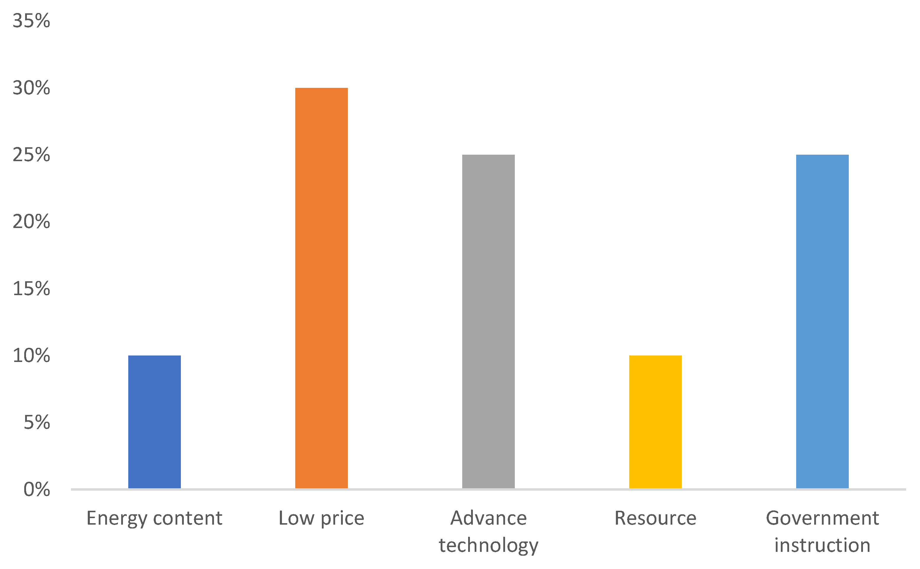 Applsci 13 02760 g004