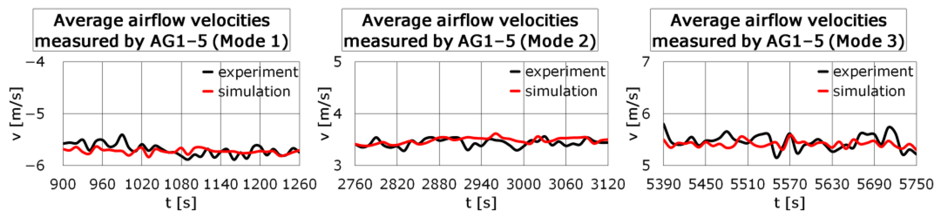 Applsci 13 02762 g004