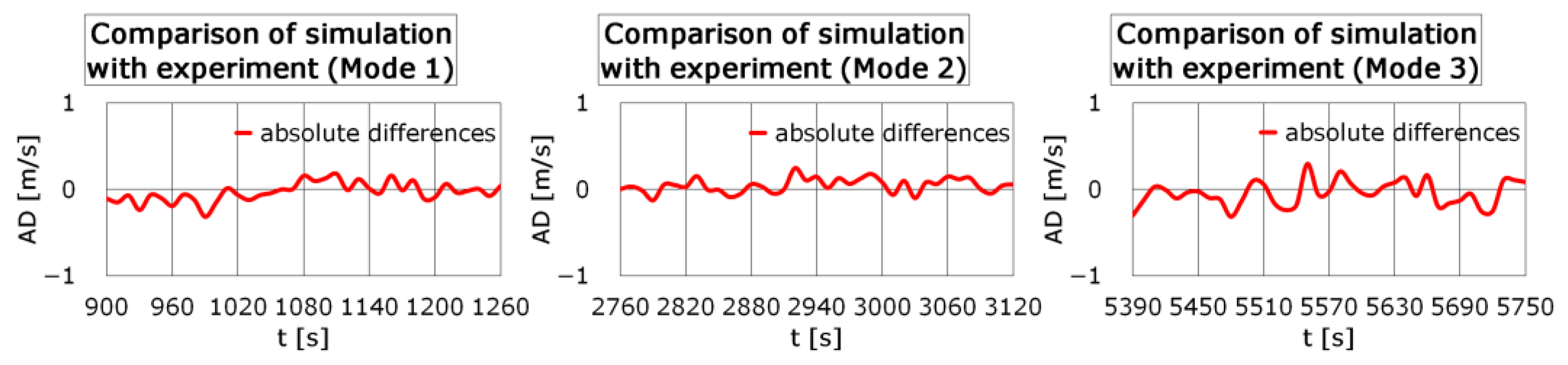 Applsci 13 02762 g005