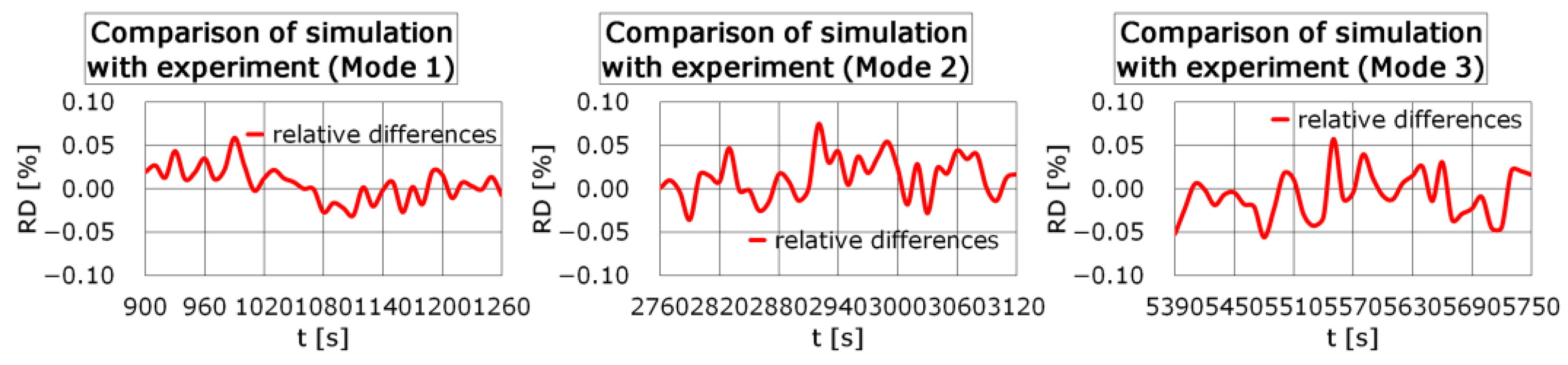 Applsci 13 02762 g006