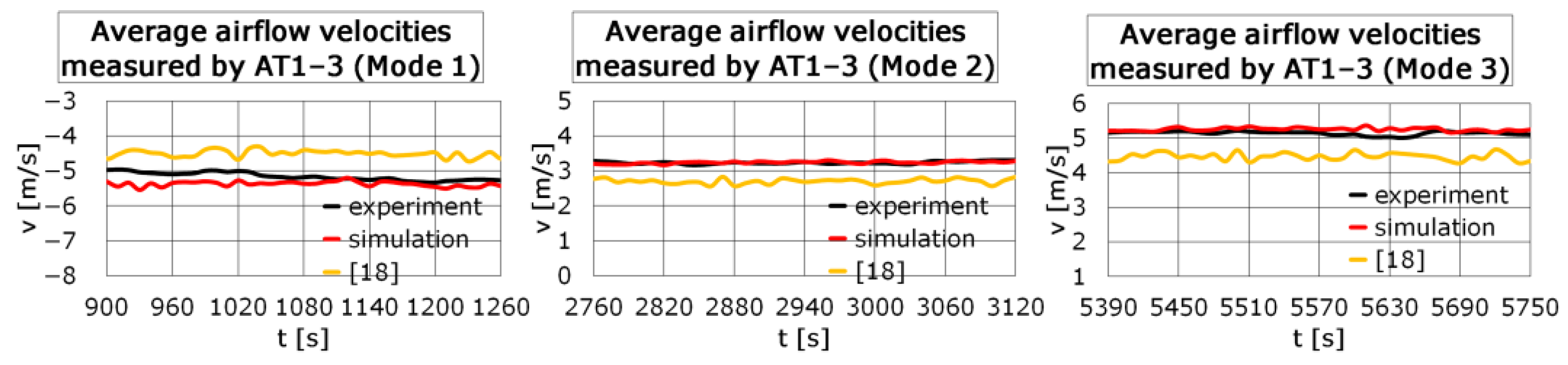 Applsci 13 02762 g007