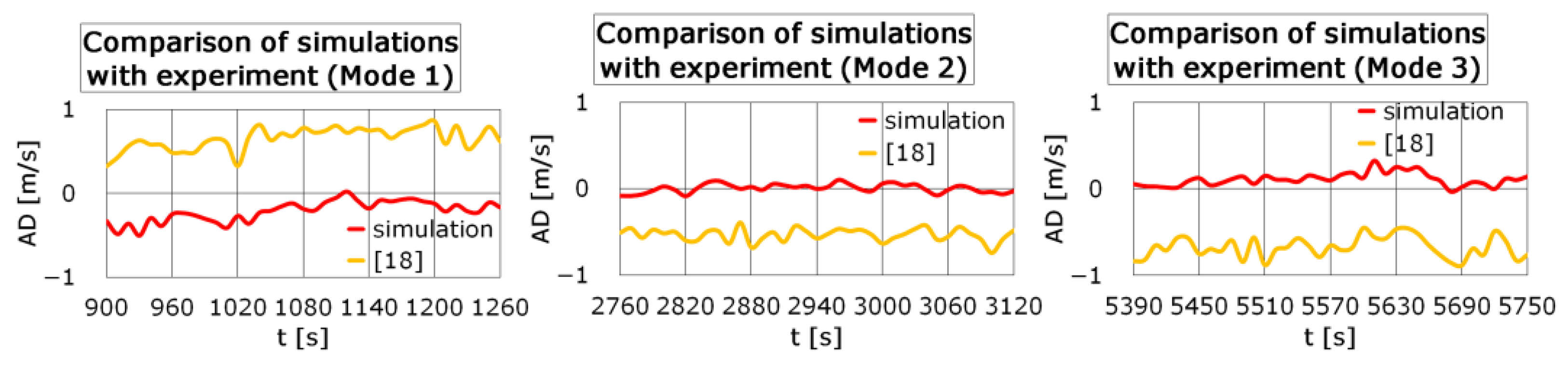 Applsci 13 02762 g008