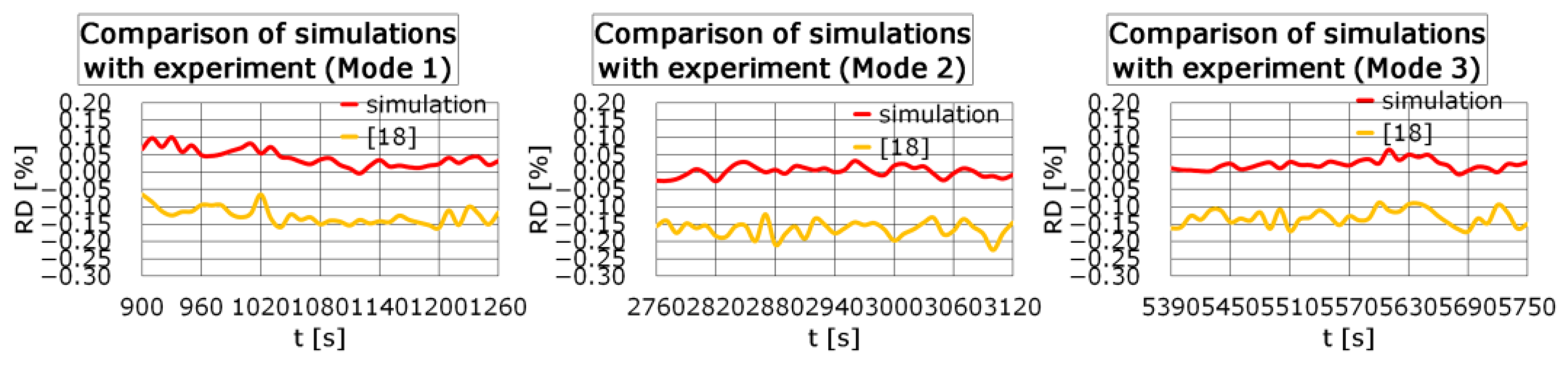 Applsci 13 02762 g009