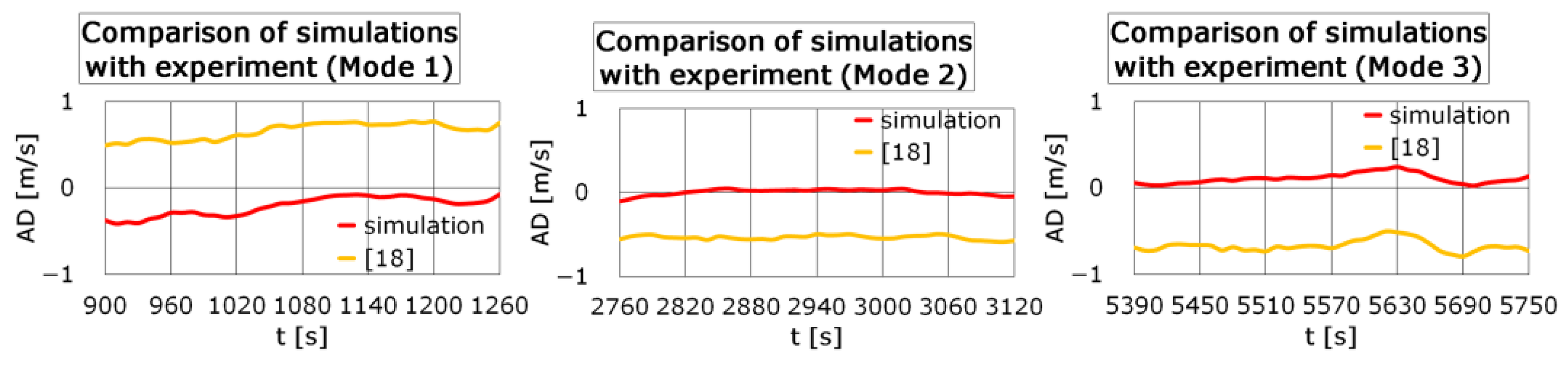 Applsci 13 02762 g011