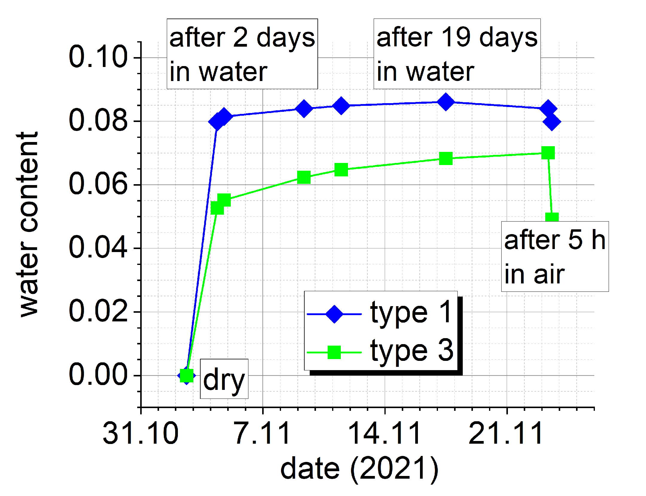 Applsci 13 02768 g006 550