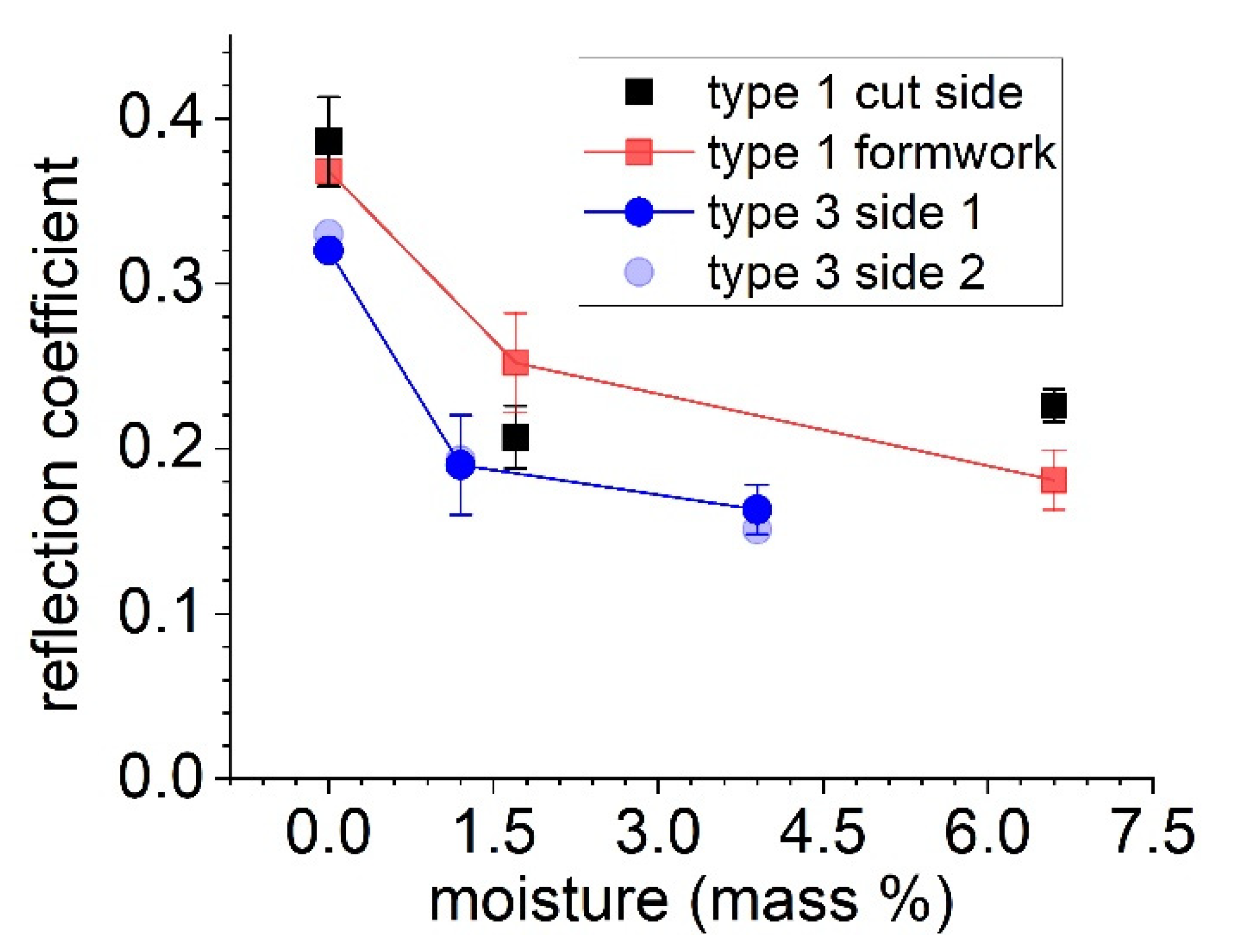 Applsci 13 02768 g016 550