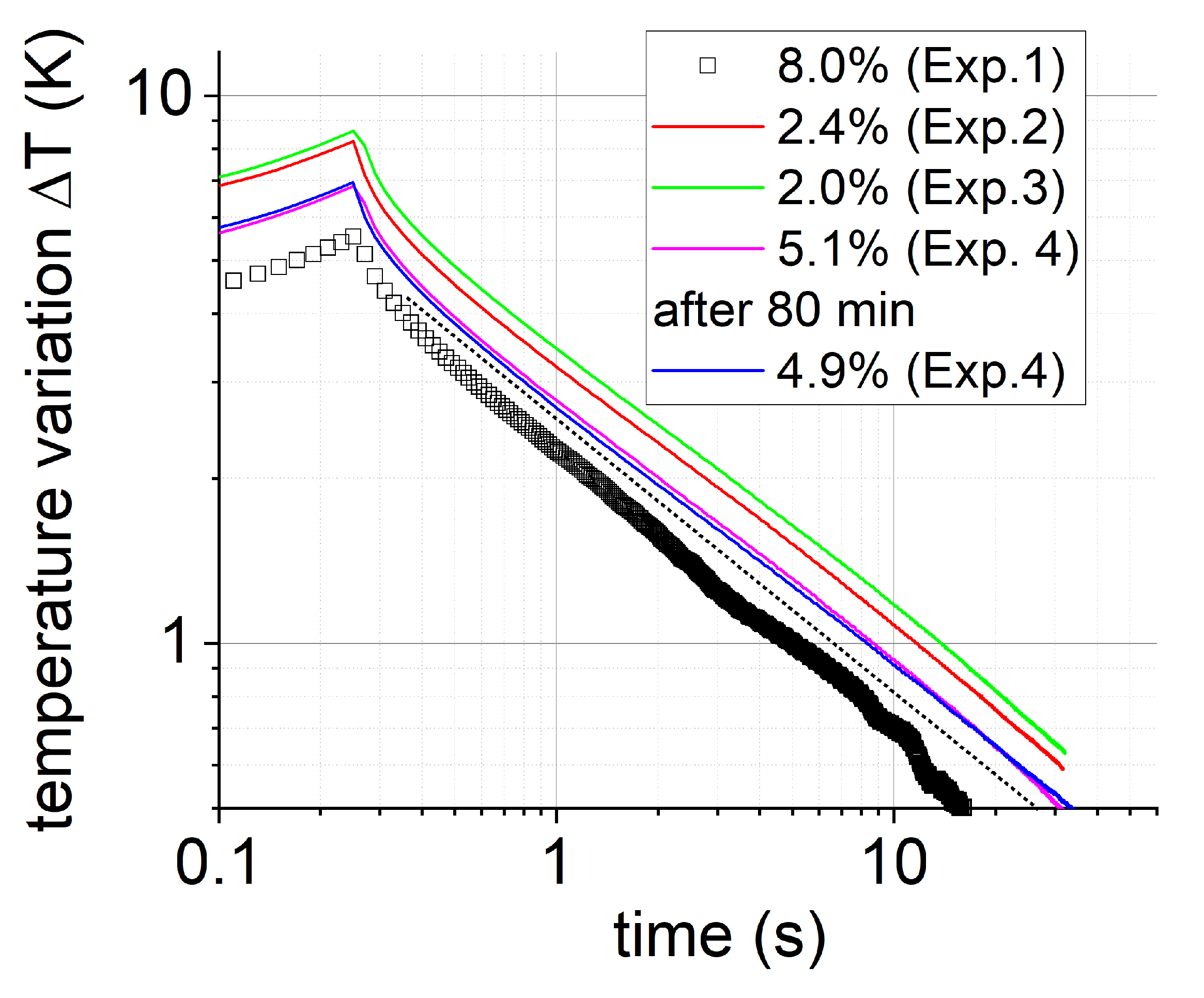Applsci 13 02768 g019 550