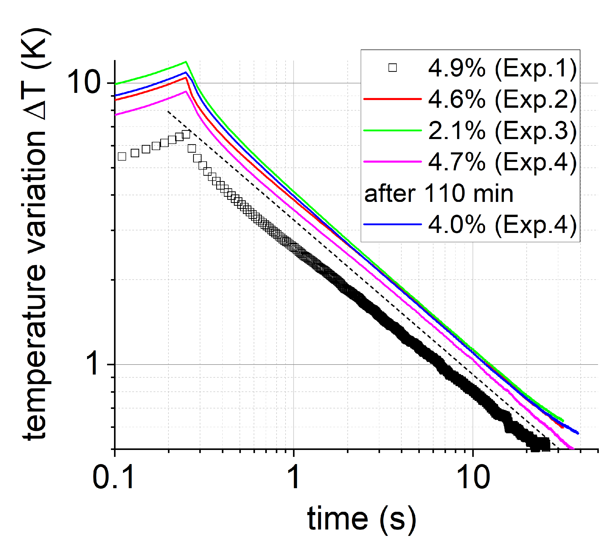 Applsci 13 02768 g020 550
