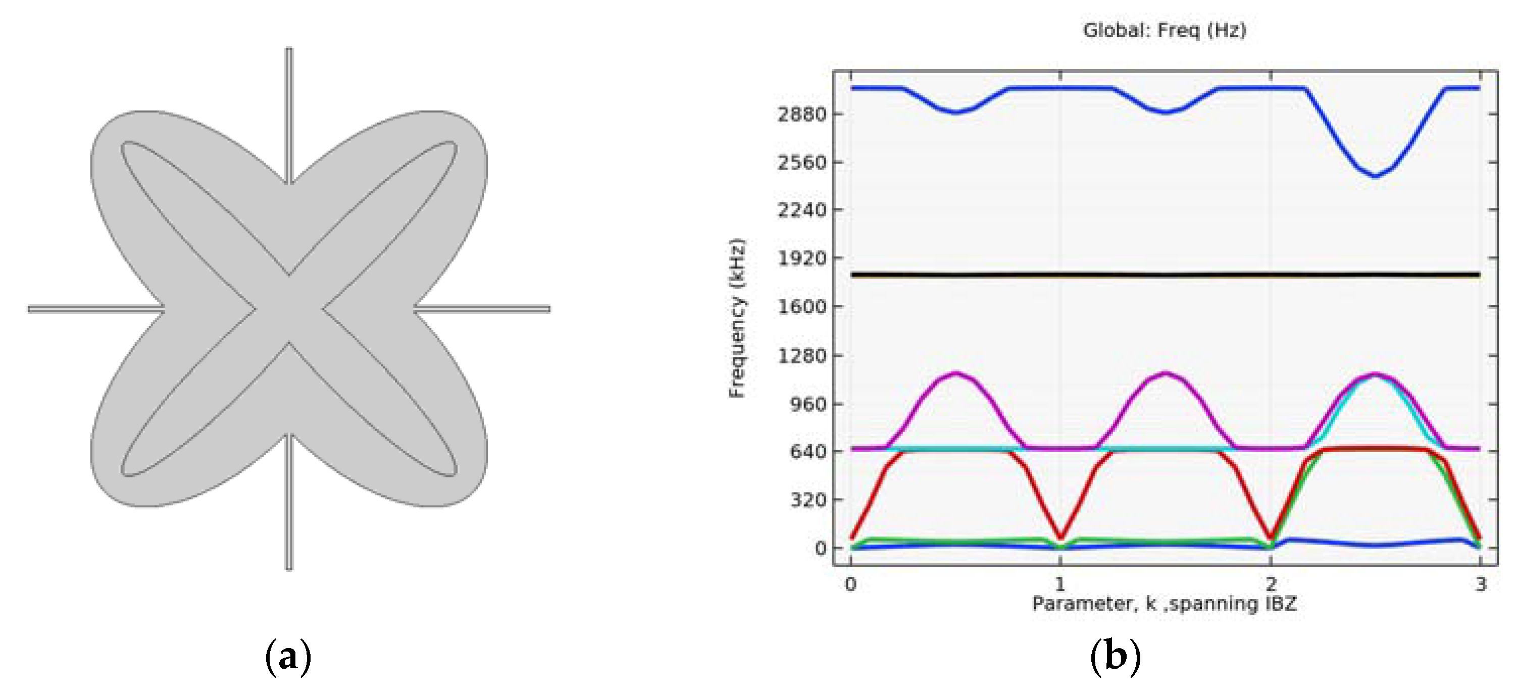 Applsci 13 02774 g005