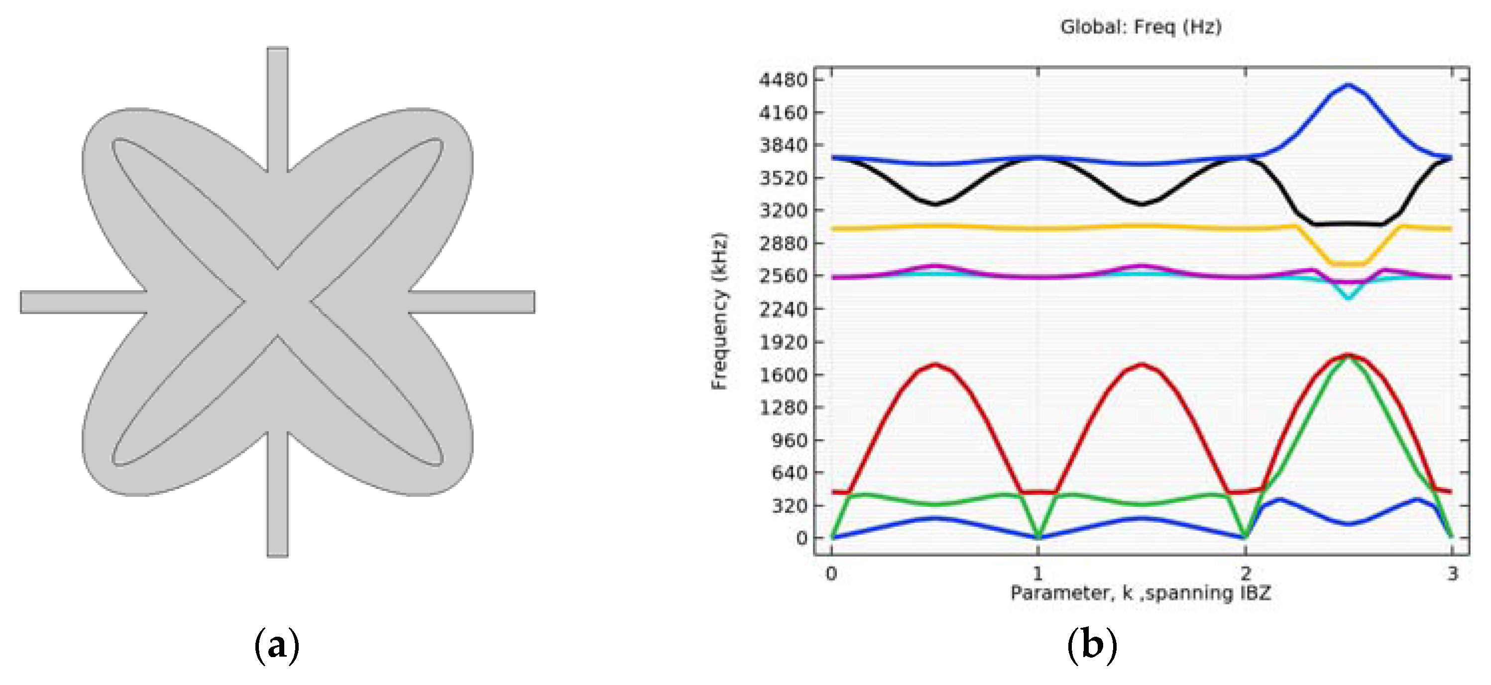 Applsci 13 02774 g007