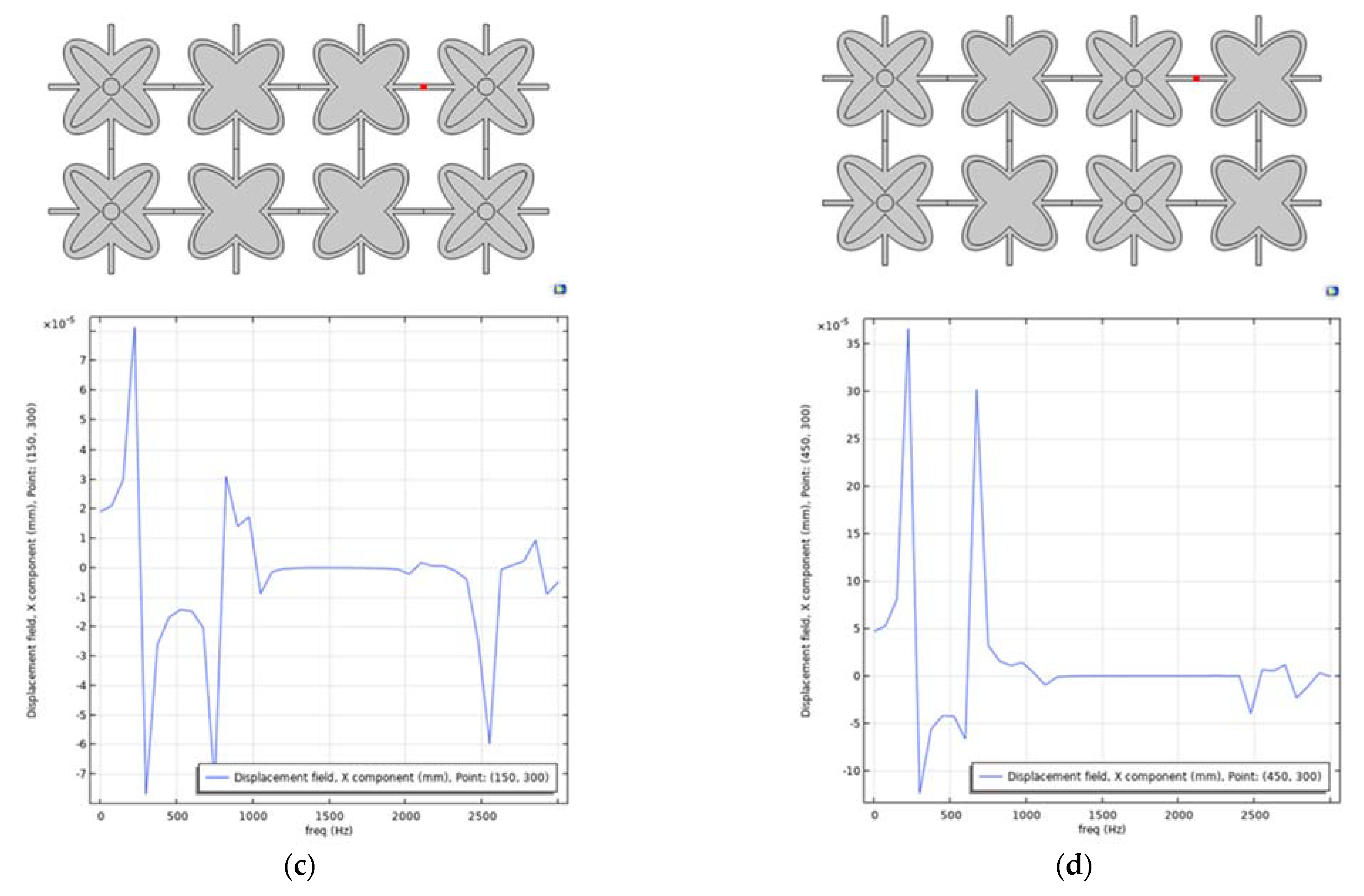 Applsci 13 02774 g020b