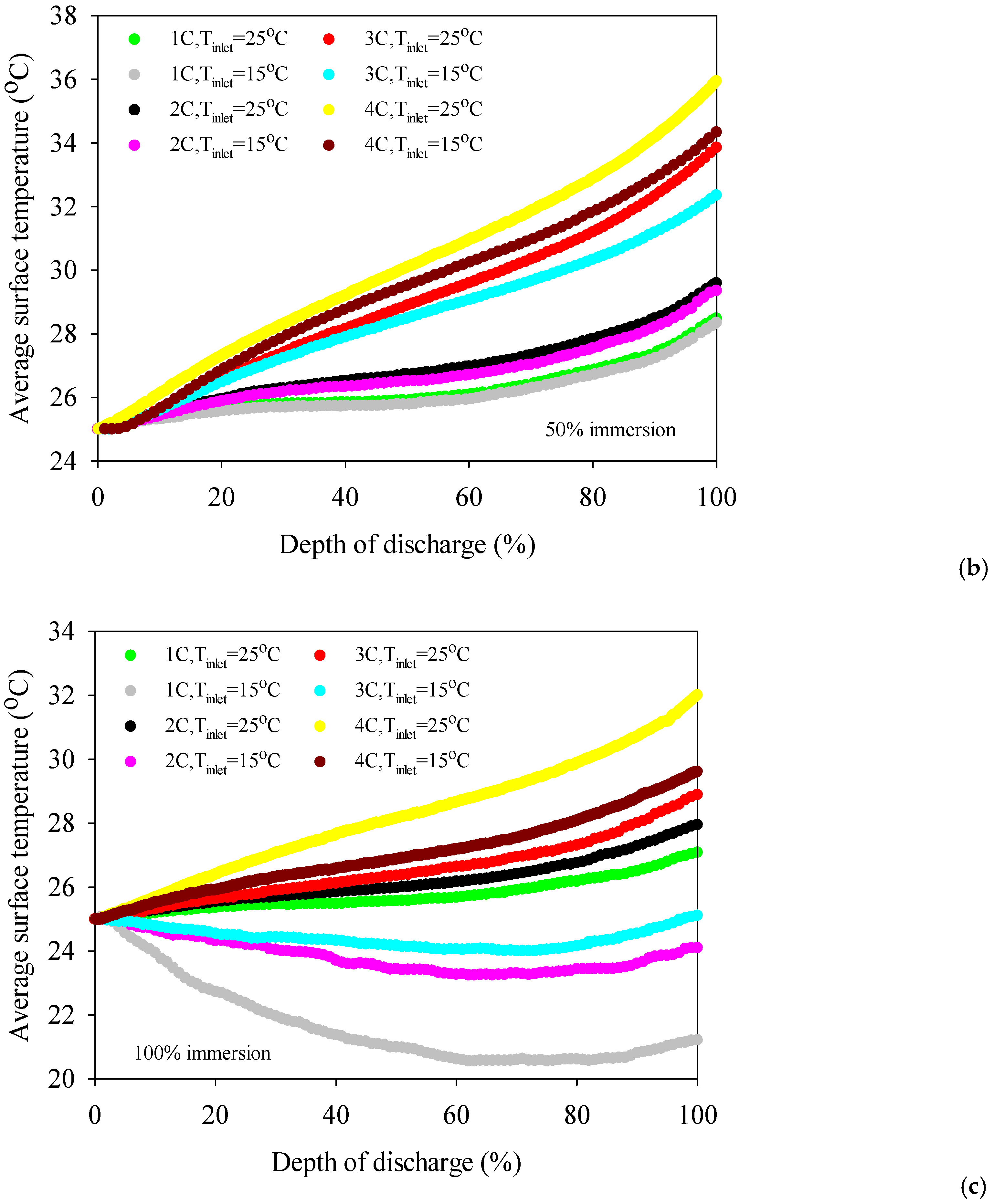 Applsci 13 02775 g007b