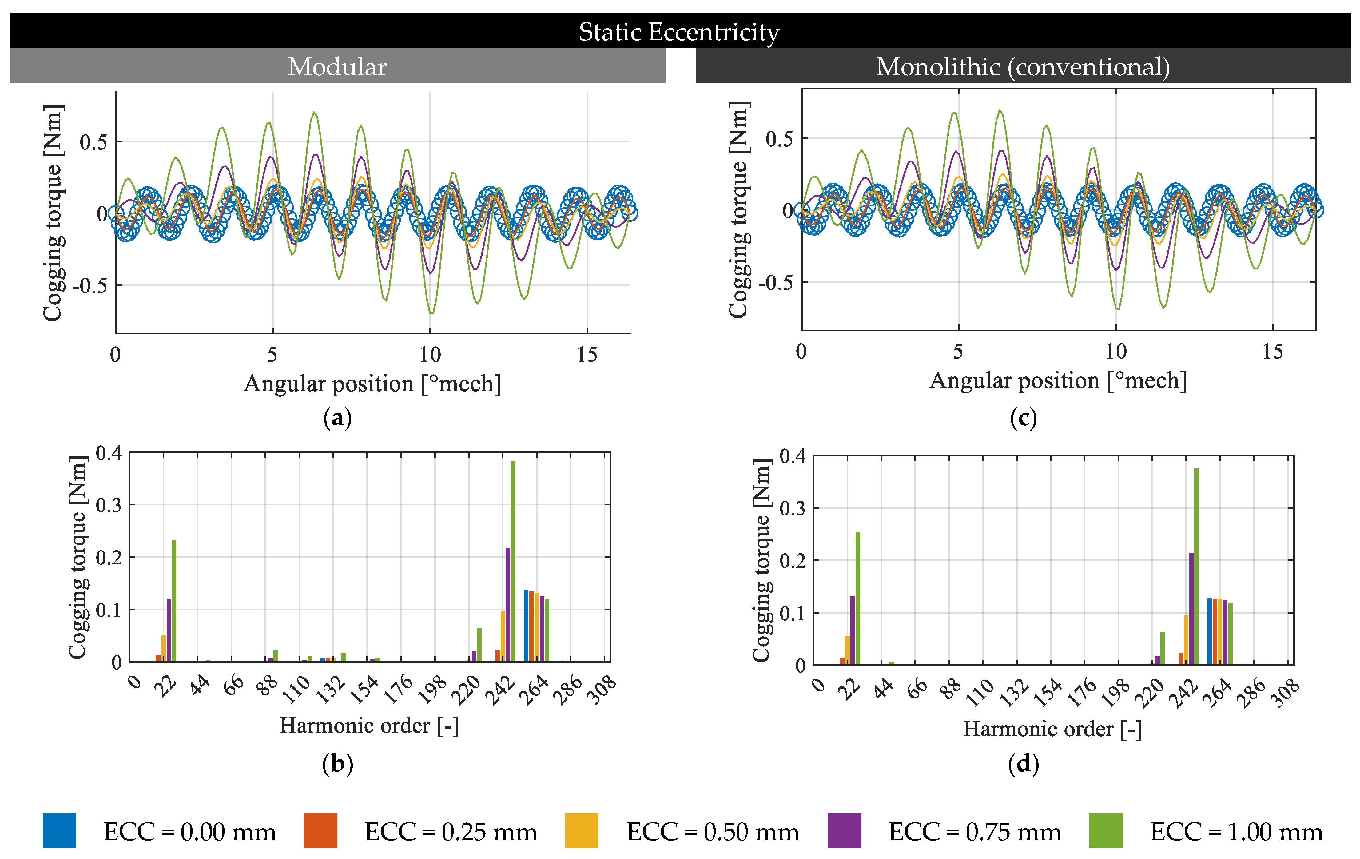 Applsci 13 02777 g007