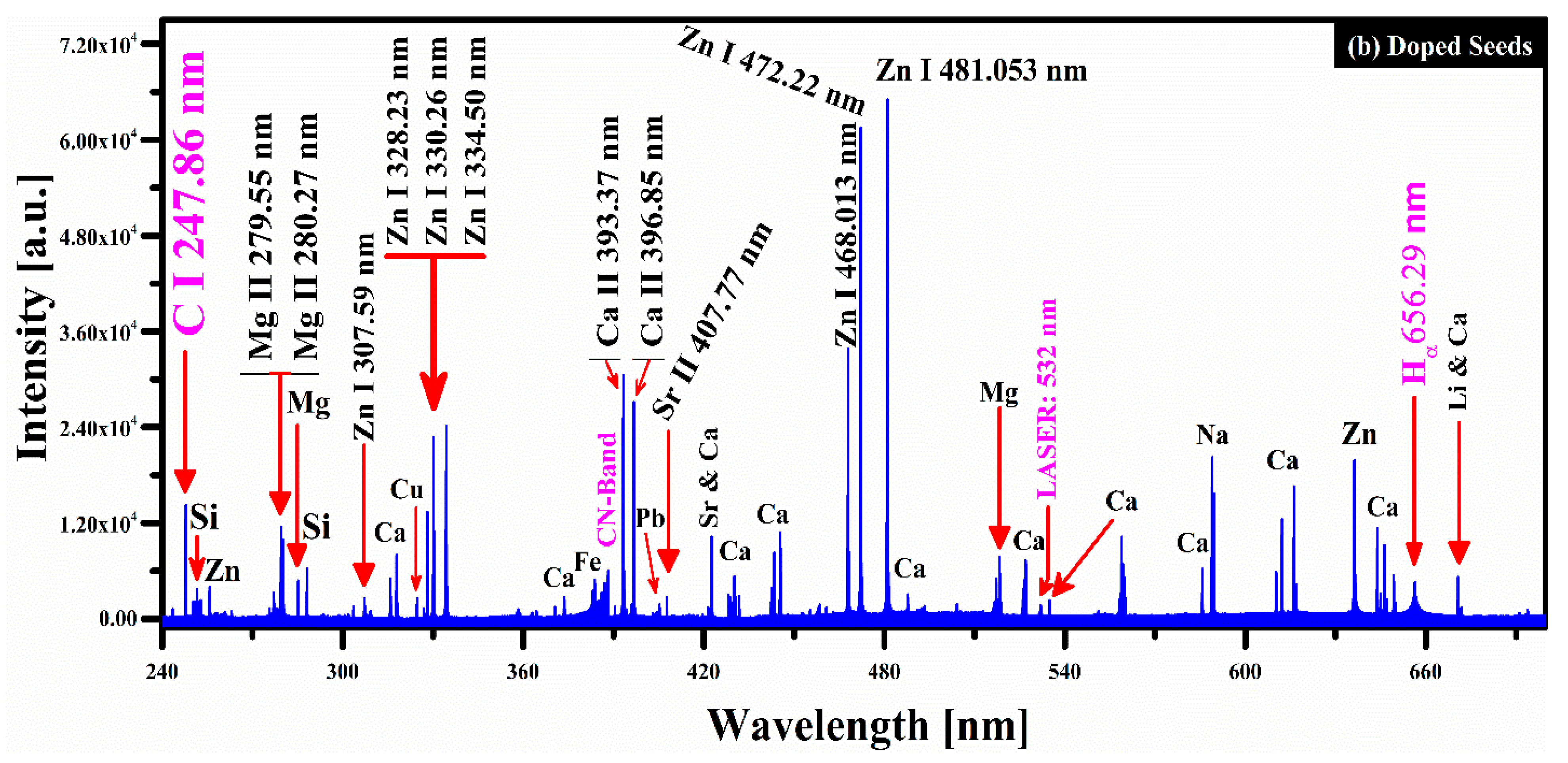 Applsci 13 02780 g002 Applsci 13 02780 g002