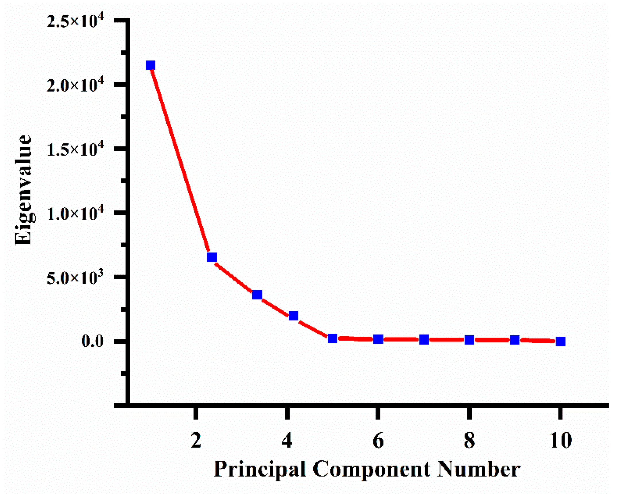 Applsci 13 02780 g007 Applsci 13 02780 g007