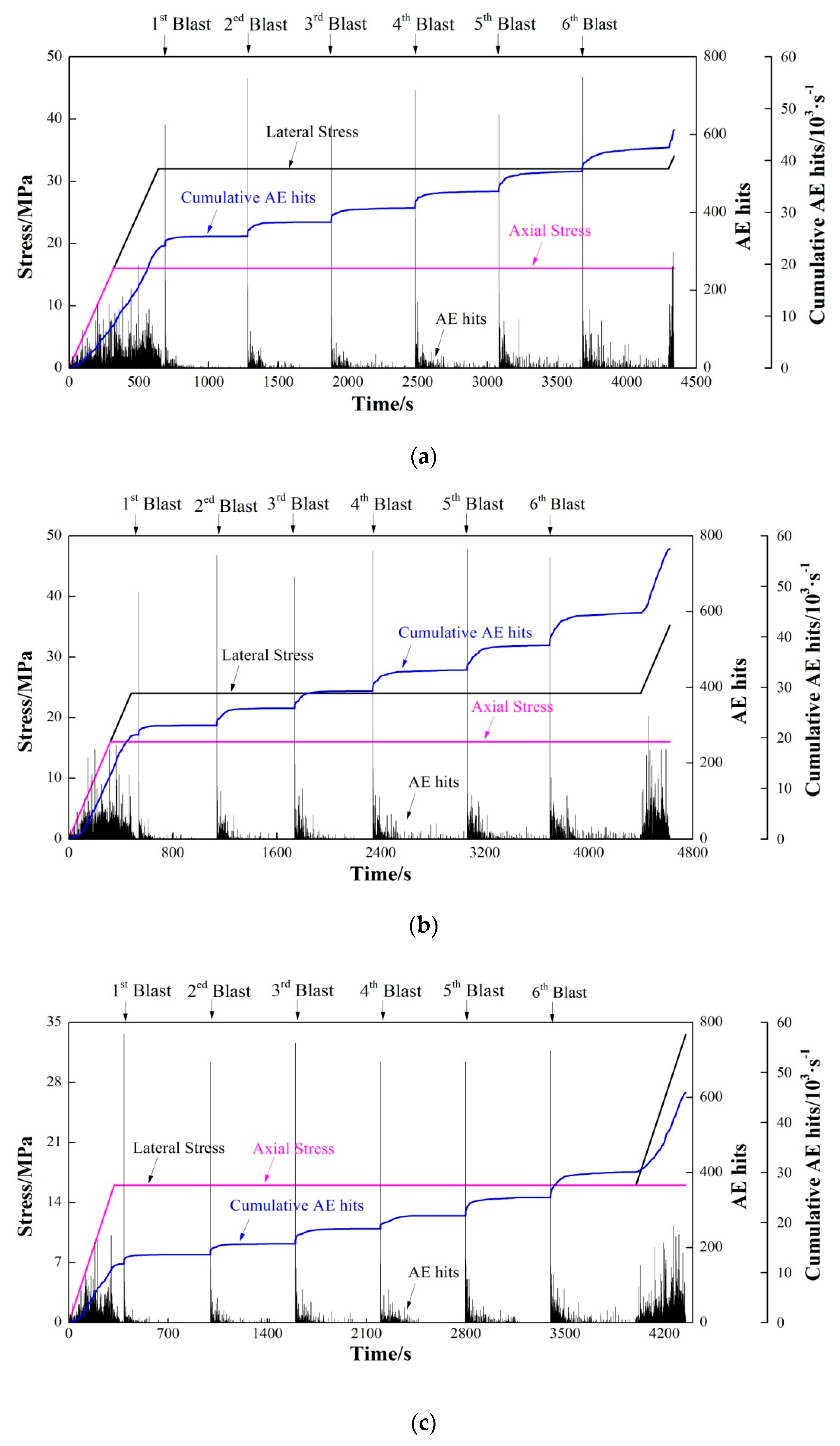 Applsci 13 02781 g003a Applsci 13 02781 g003a