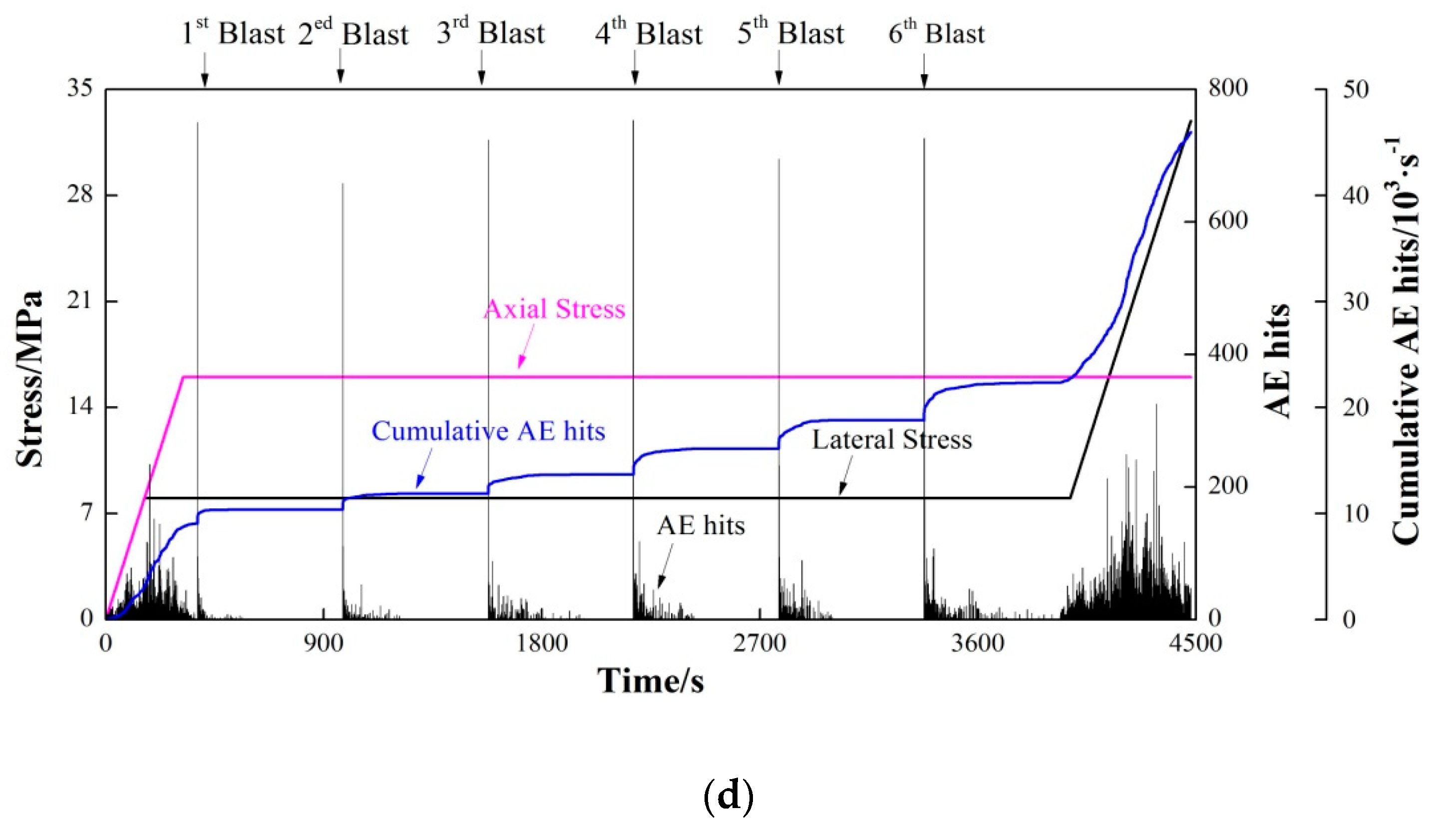 Applsci 13 02781 g003b Applsci 13 02781 g003b