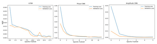 Deep Machine Learning for Path Length Characterization Using Acoustic ...